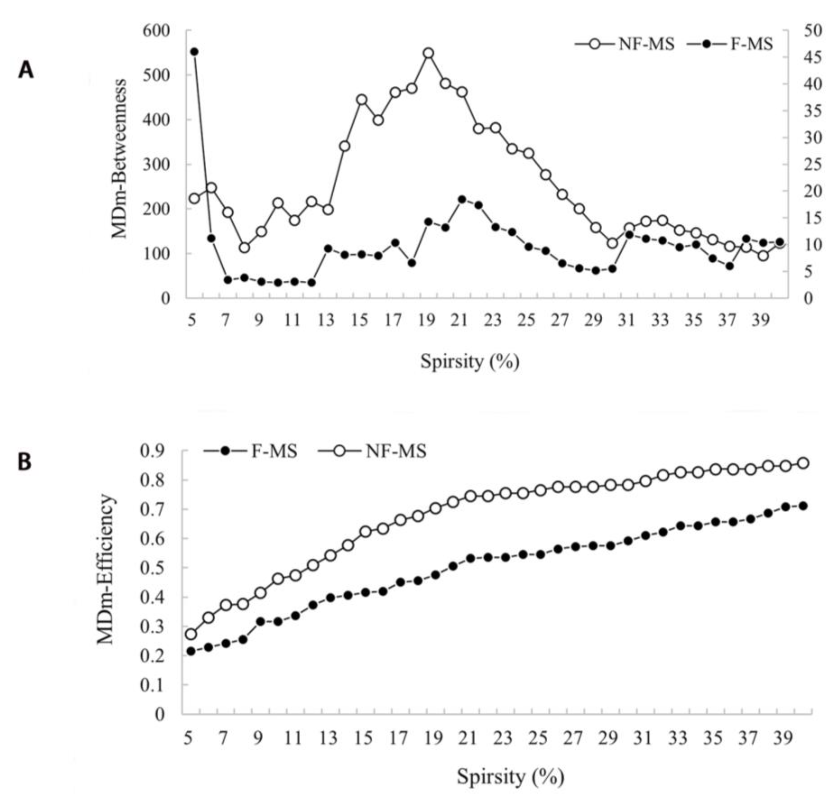 Brainsci 12 01538 g003 Brainsci 12 01538 g003