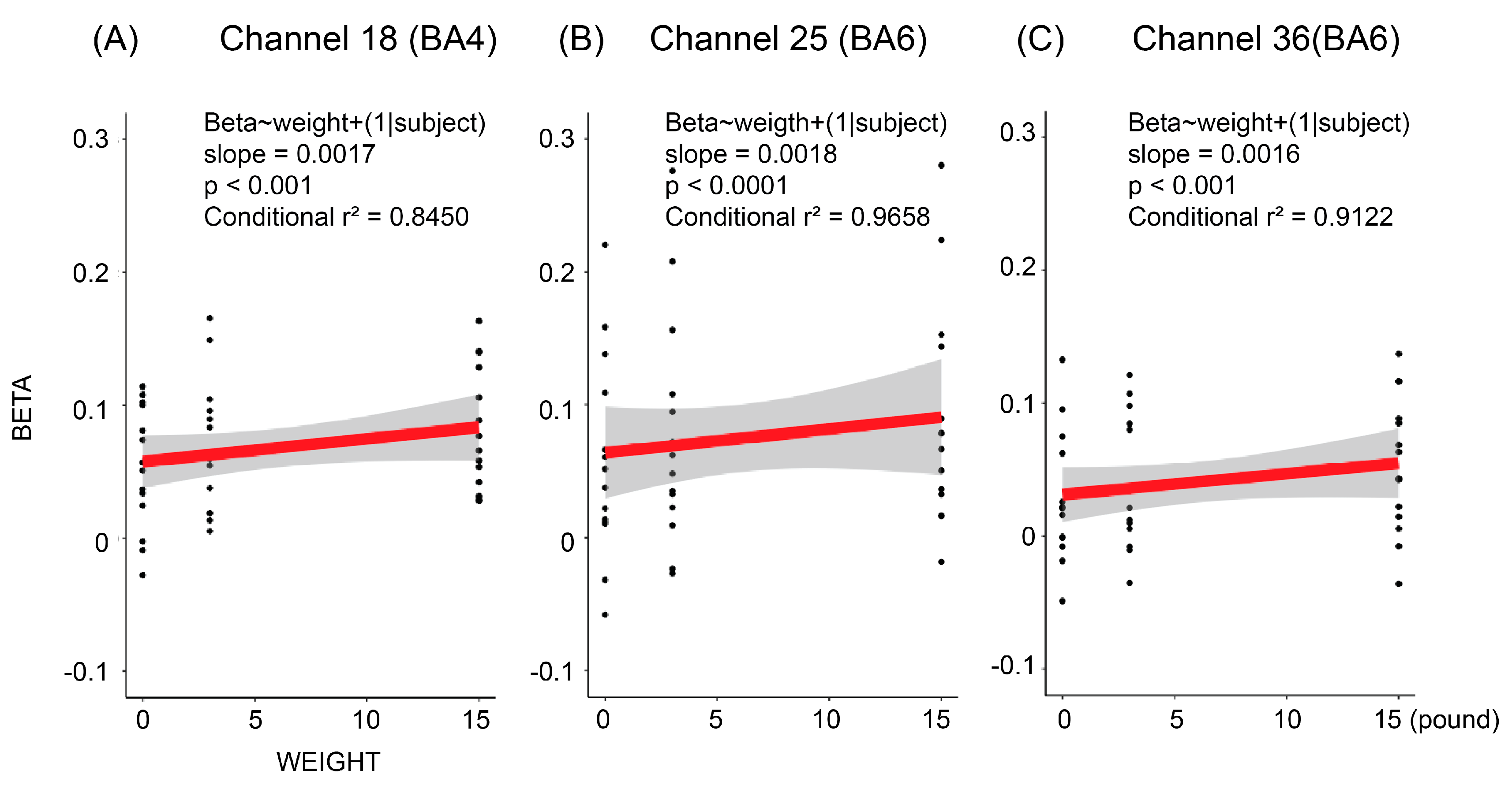 Brainsci 12 01539 g006
