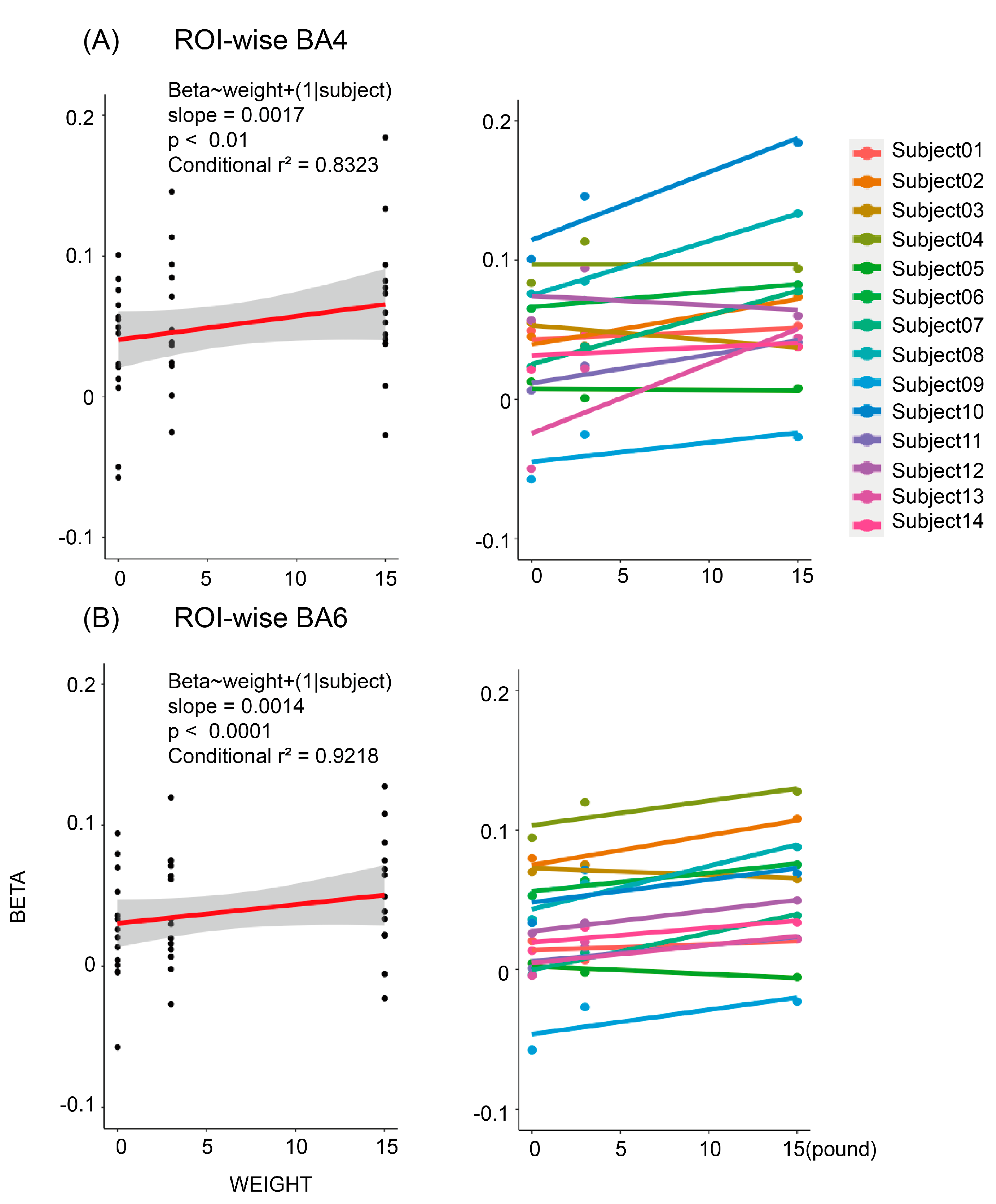 Brainsci 12 01539 g007