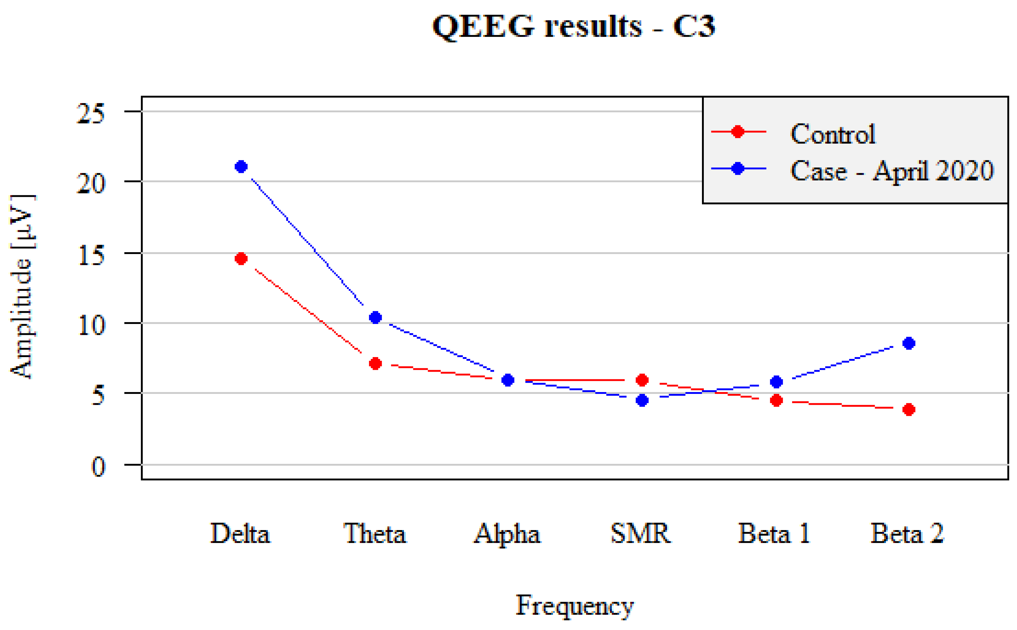 Brainsci 12 01541 g001 Brainsci 12 01541 g001