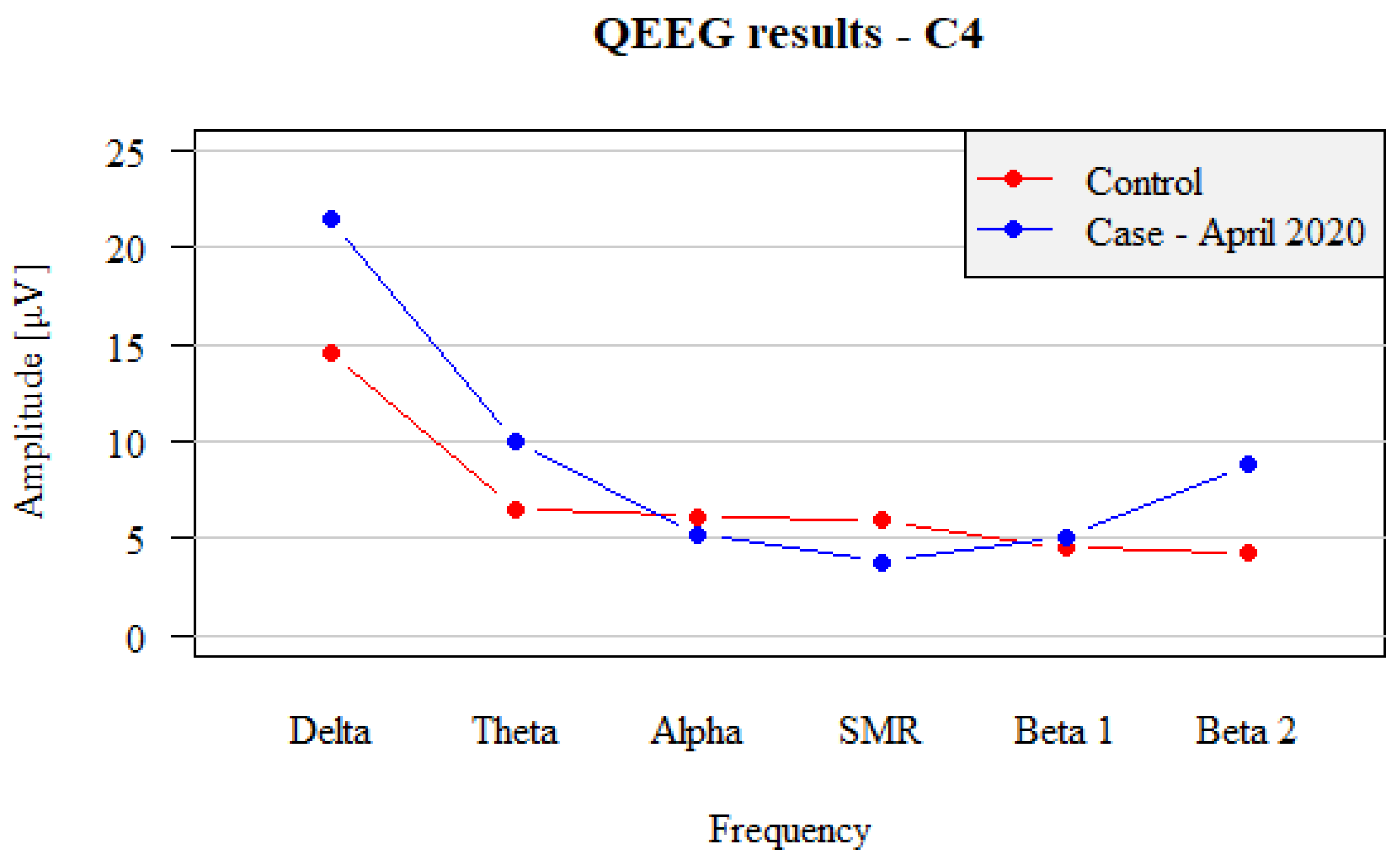 Brainsci 12 01541 g002 Brainsci 12 01541 g002