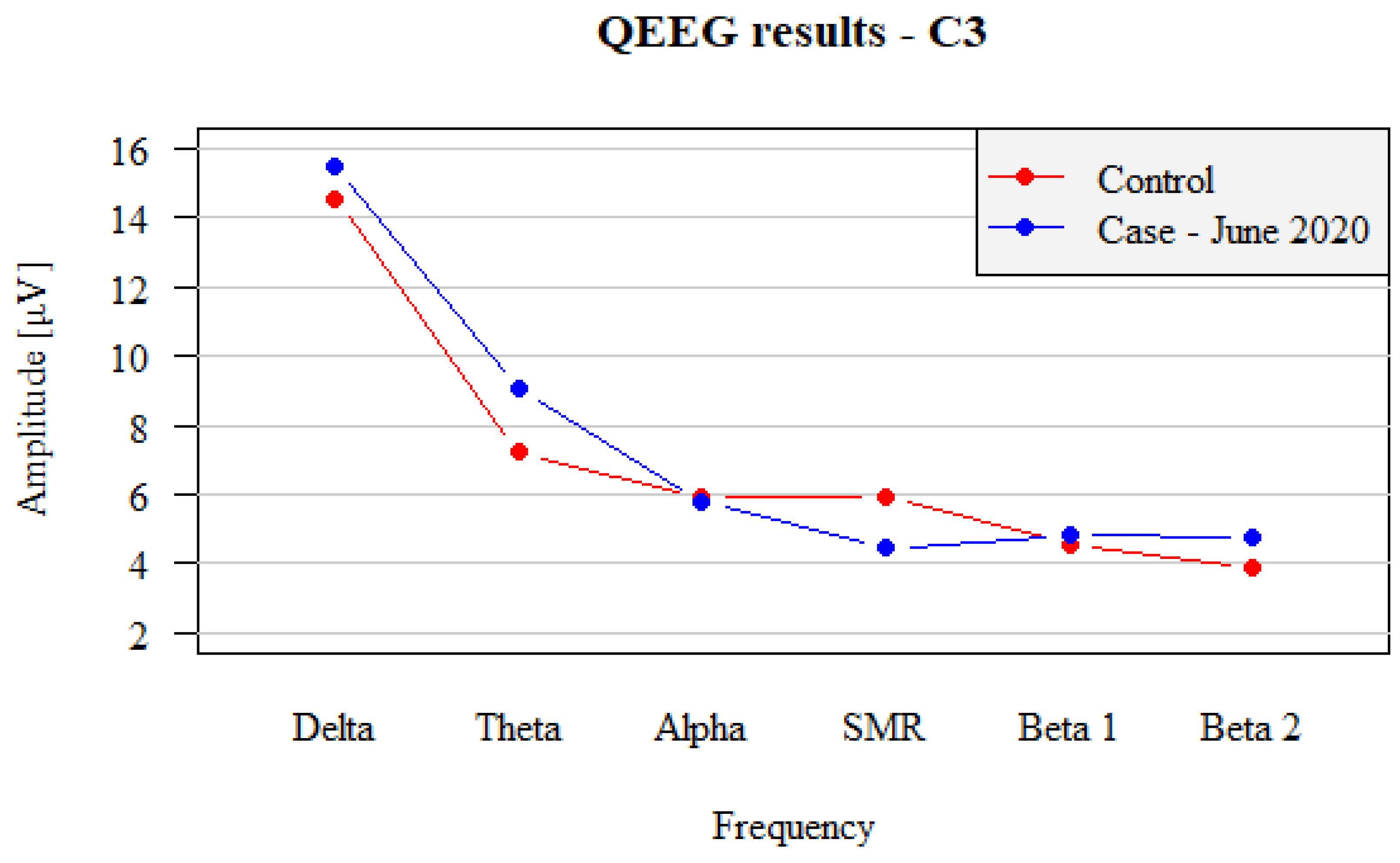Brainsci 12 01541 g003 Brainsci 12 01541 g003