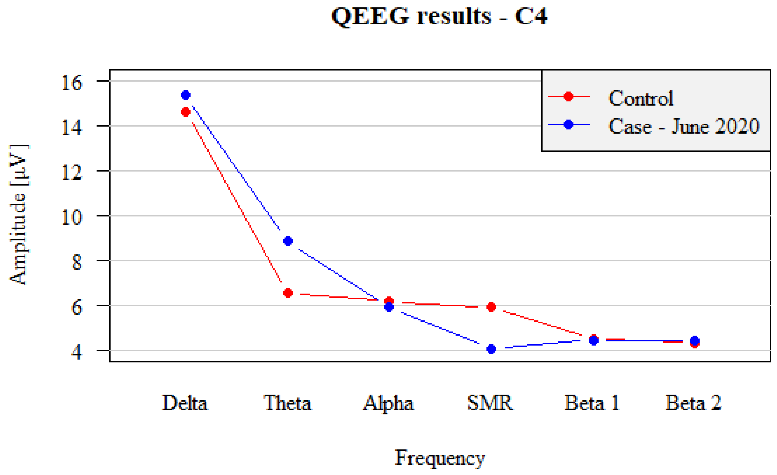 Brainsci 12 01541 g004 Brainsci 12 01541 g004