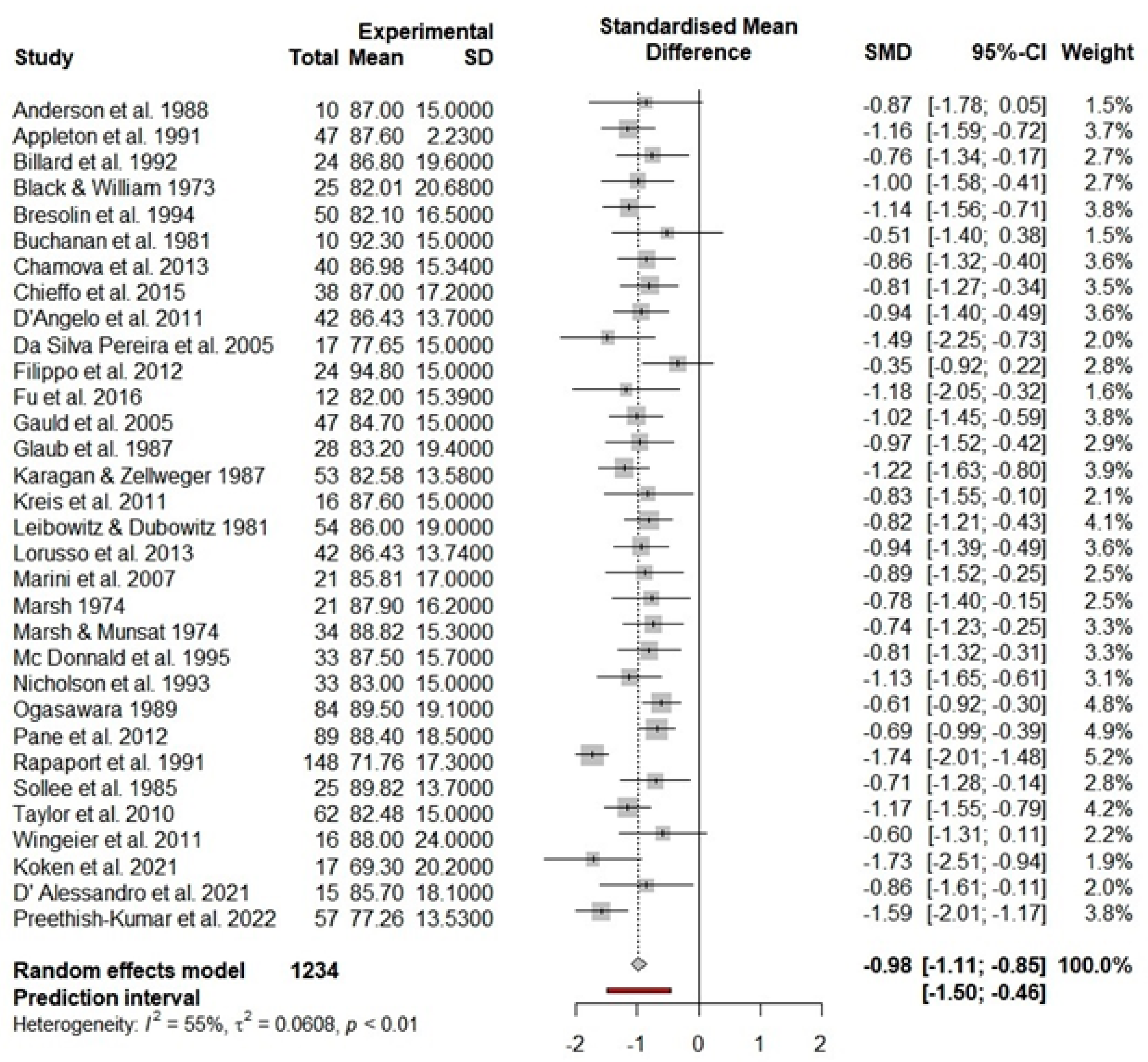 Brainsci 12 01544 g002