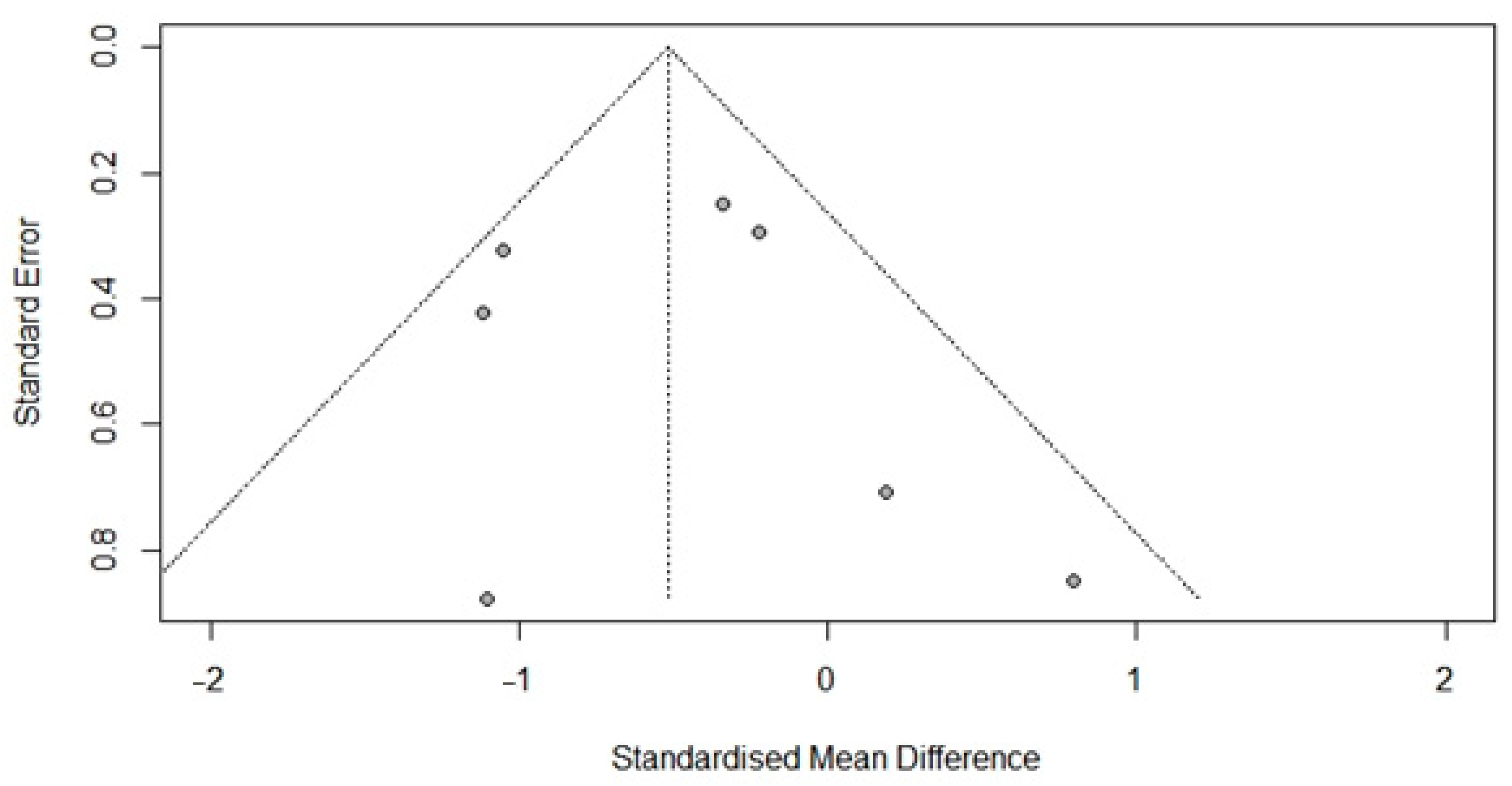 Brainsci 12 01544 g005