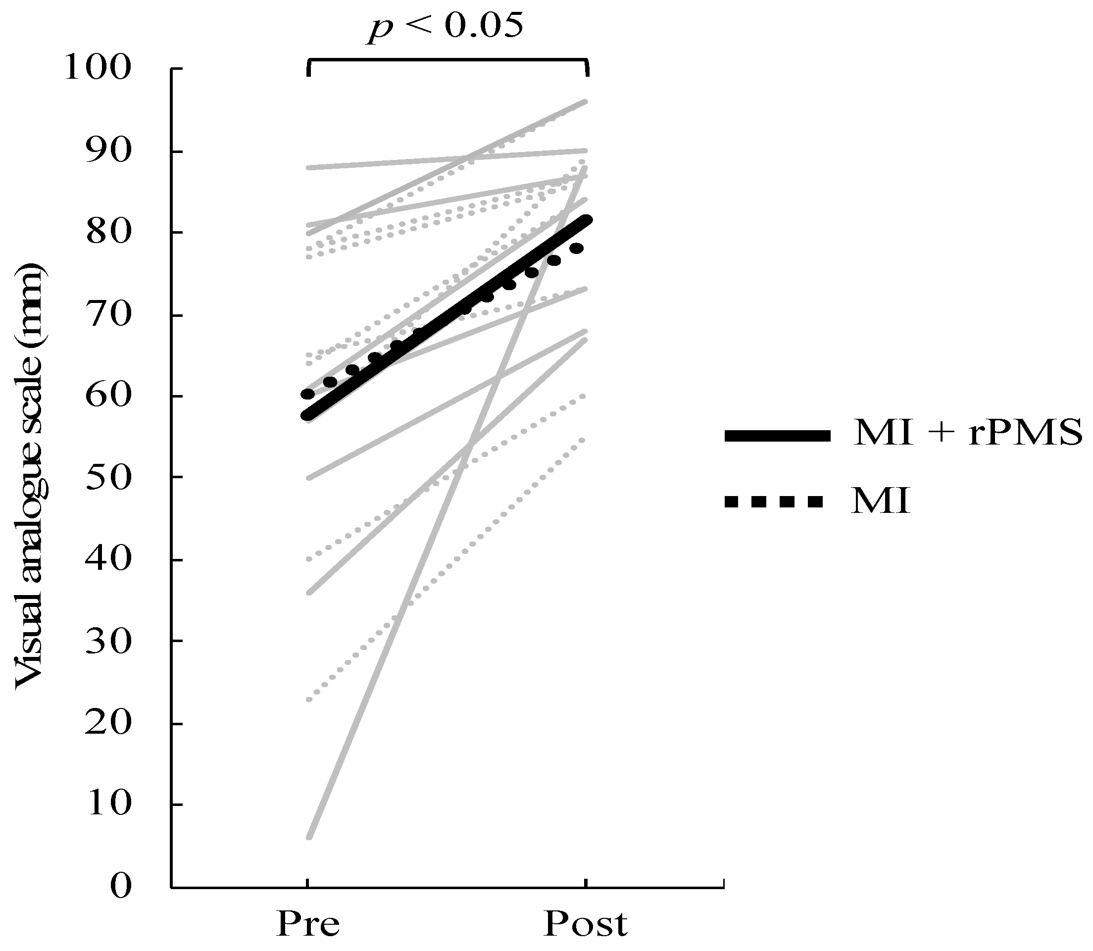 Brainsci 12 01548 g003 Brainsci 12 01548 g003