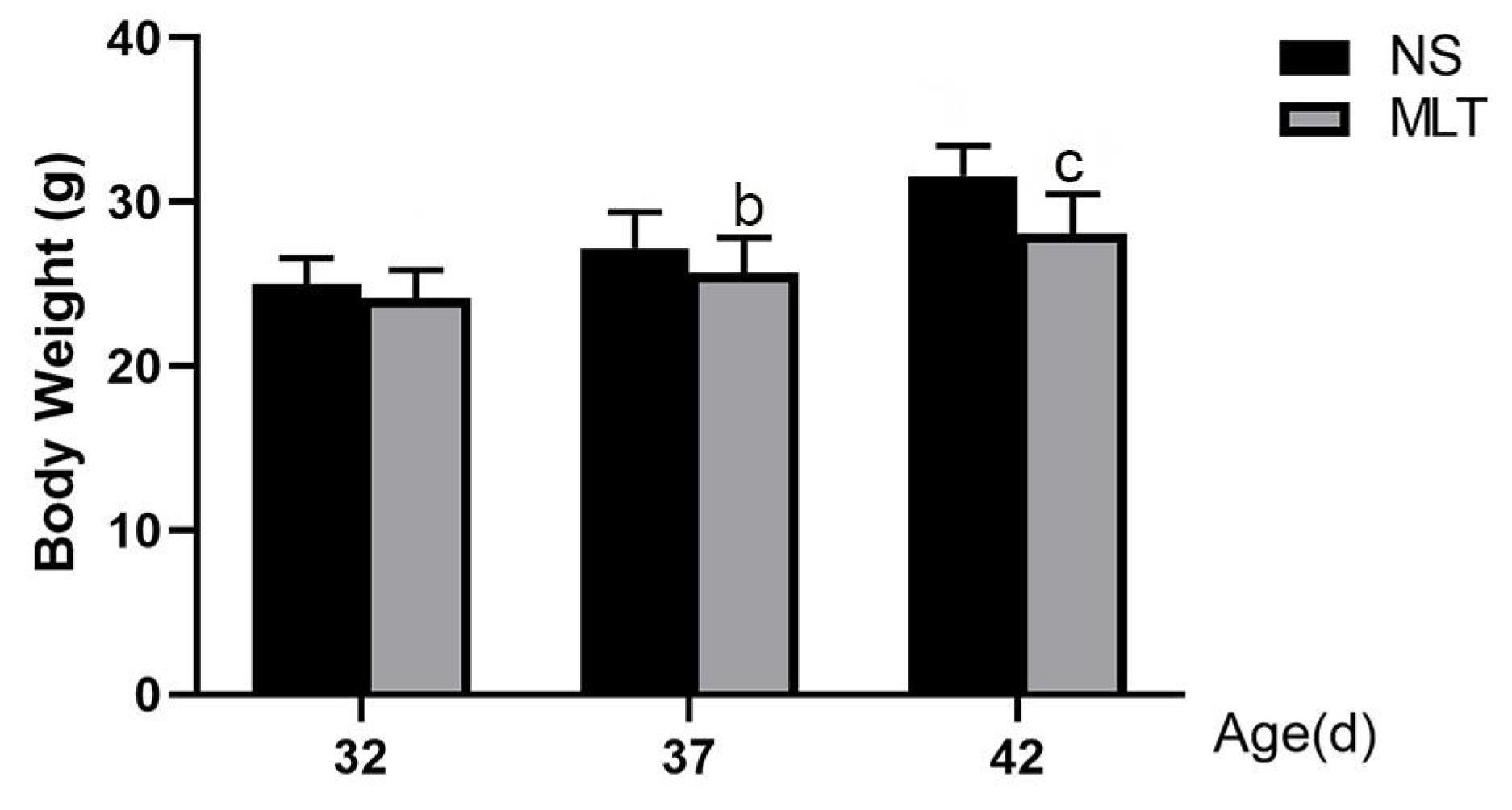 Brainsci 12 01550 g002