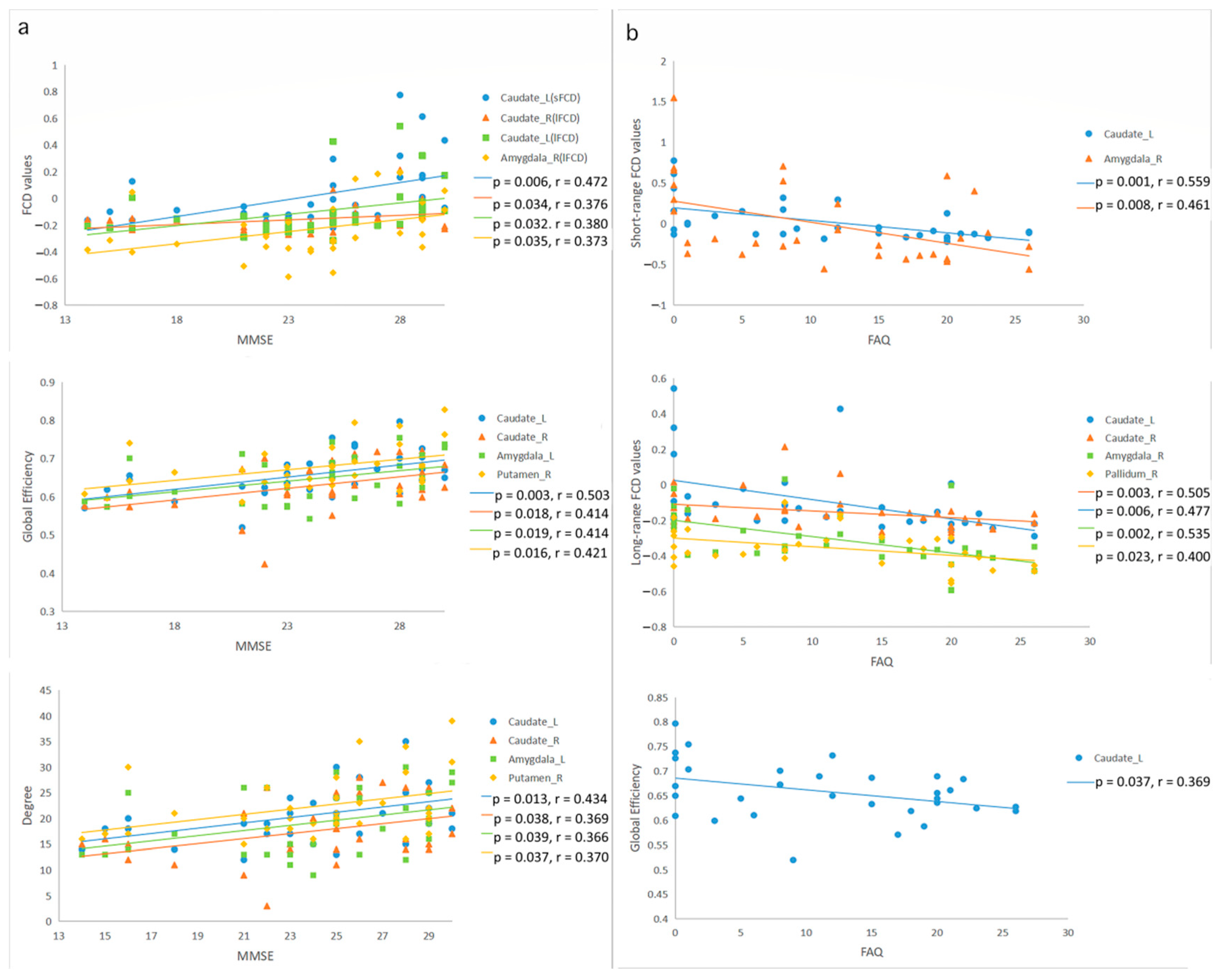 Brainsci 12 01555 g004