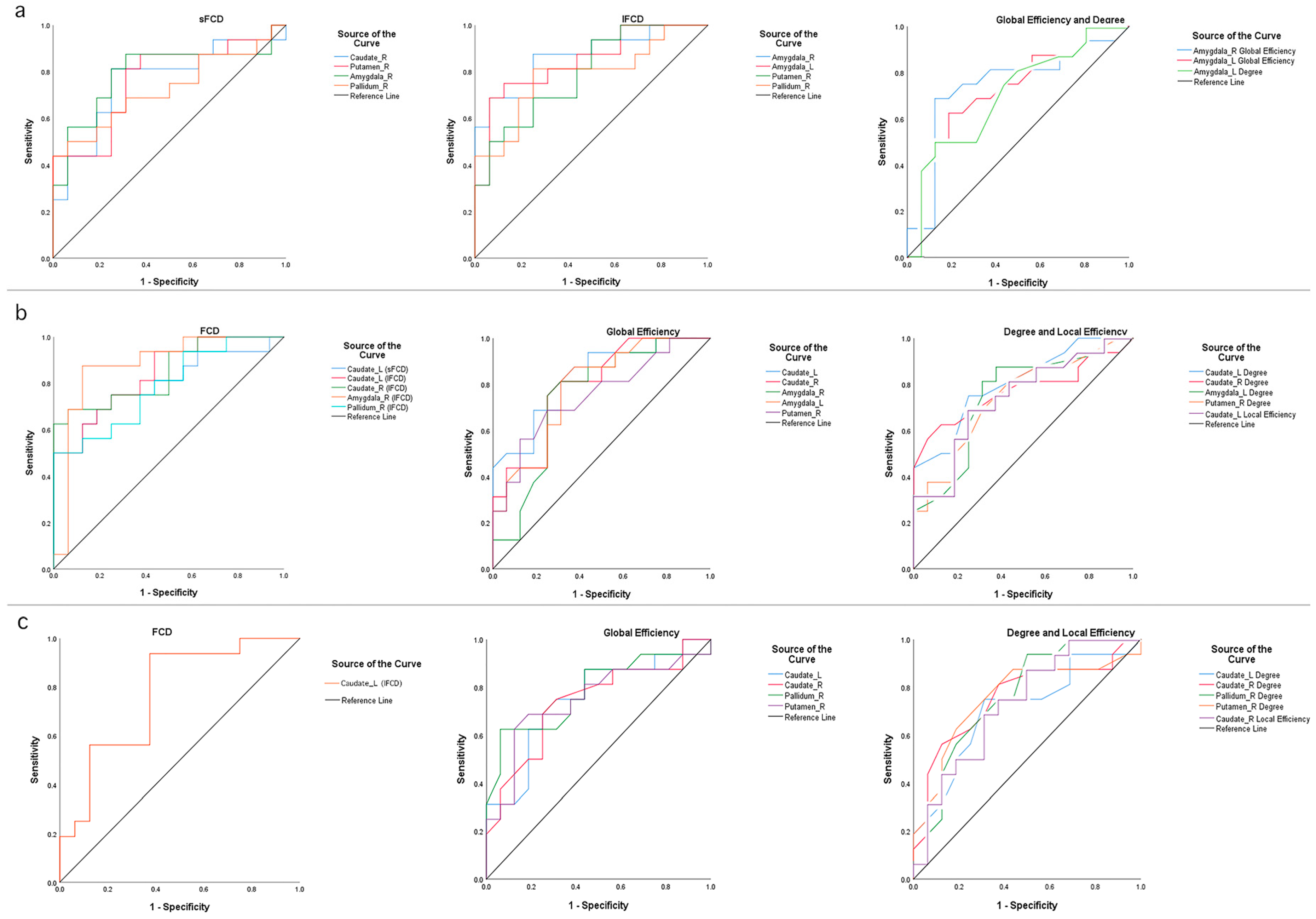 Brainsci 12 01555 g005