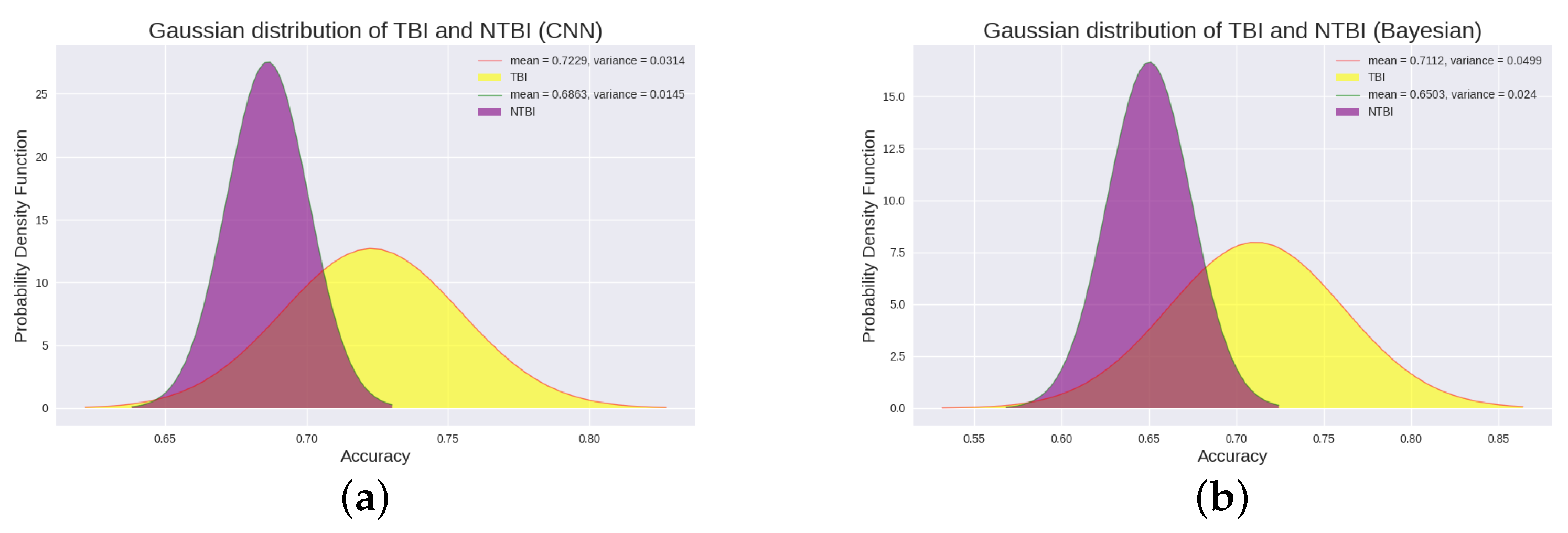 Brainsci 12 01556 g005 Brainsci 12 01556 g005
