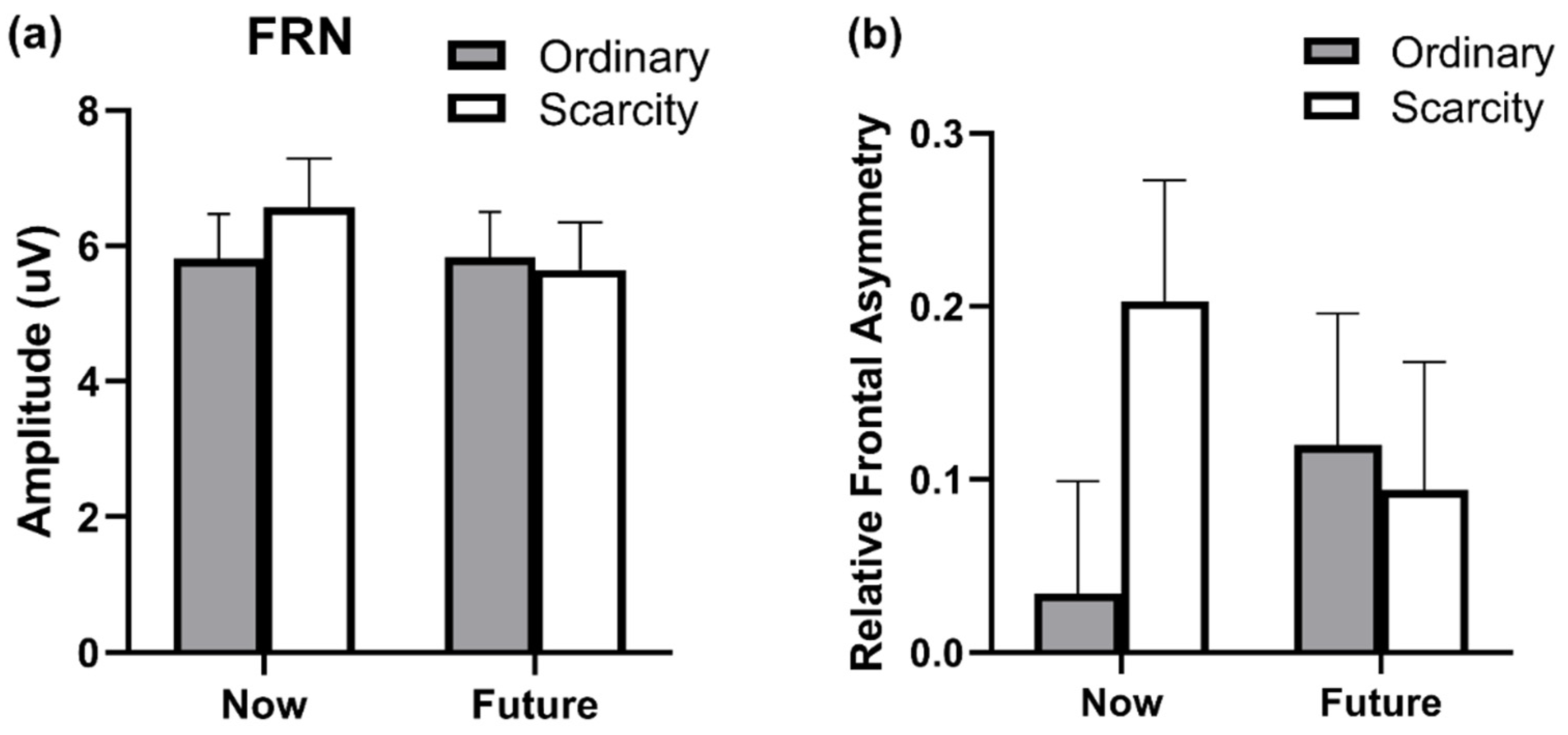 Brainsci 12 01560 g004 Brainsci 12 01560 g004