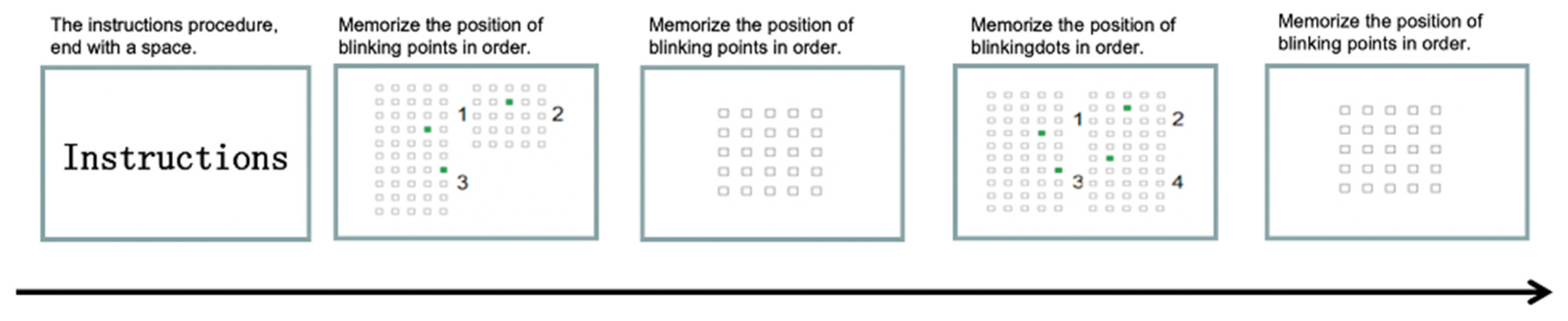 Brainsci 12 01561 g003 Brainsci 12 01561 g003