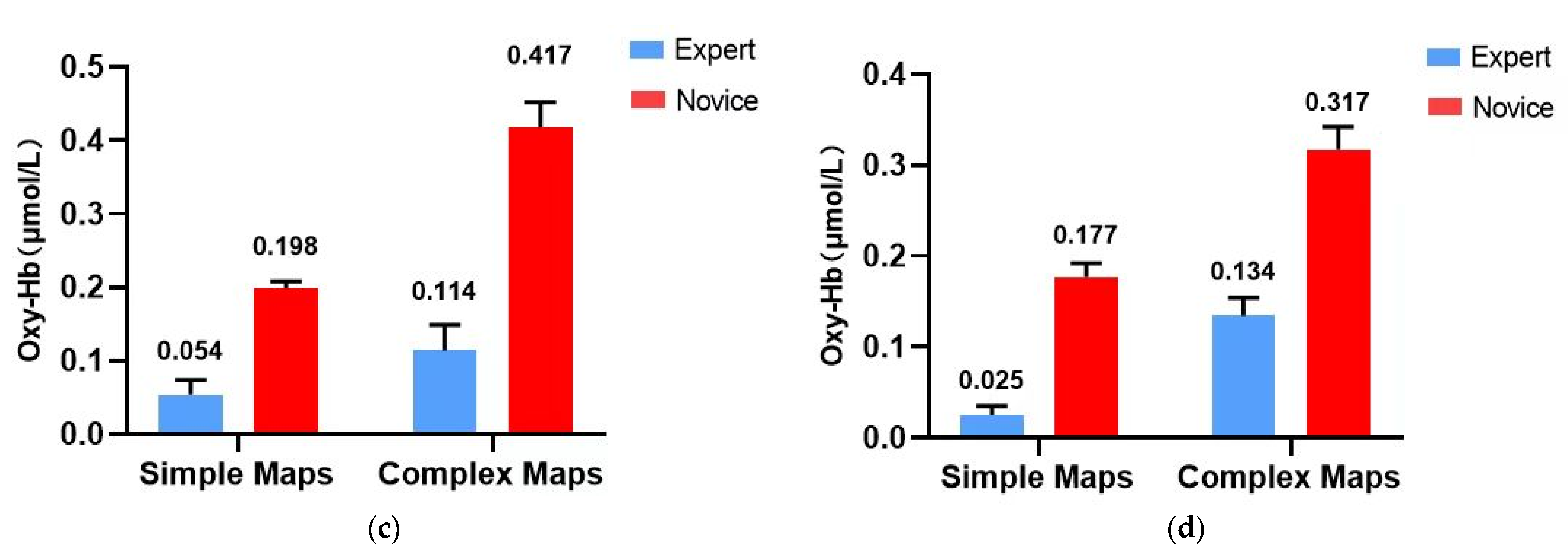 Brainsci 12 01561 g005b Brainsci 12 01561 g005b