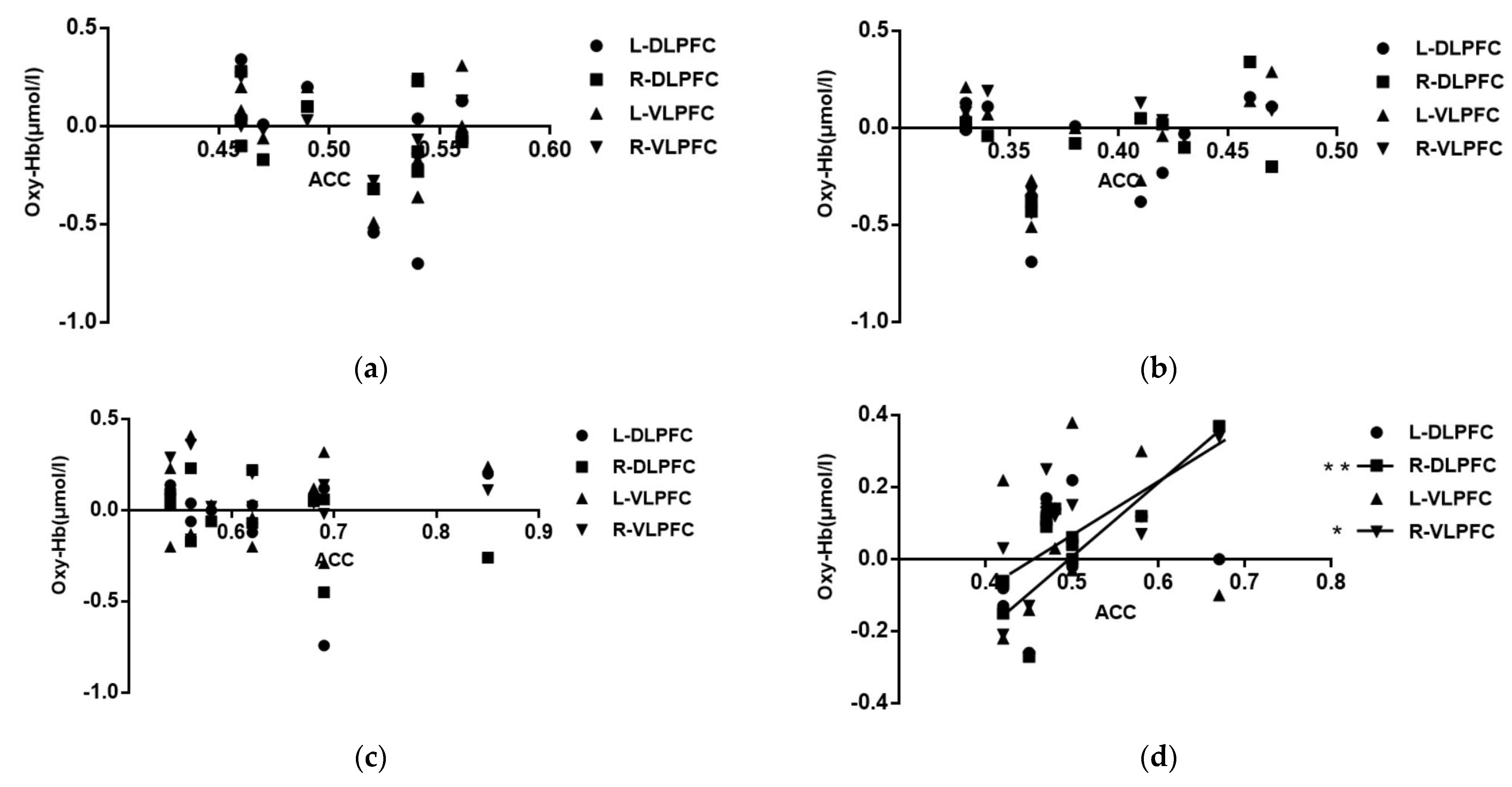 Brainsci 12 01561 g007 Brainsci 12 01561 g007