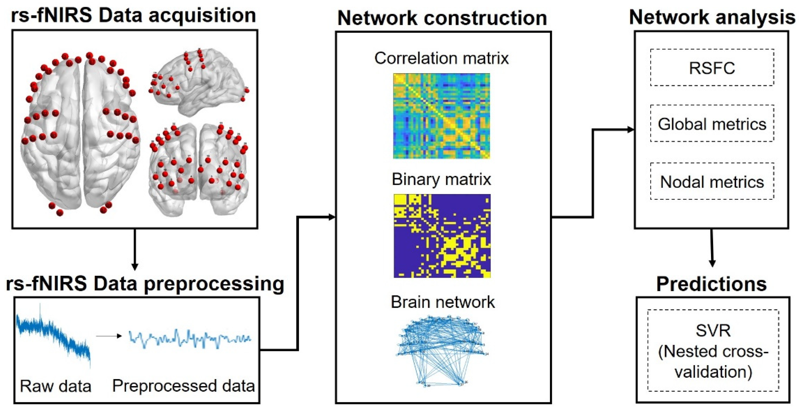 Brainsci 12 01562 g001 Brainsci 12 01562 g001