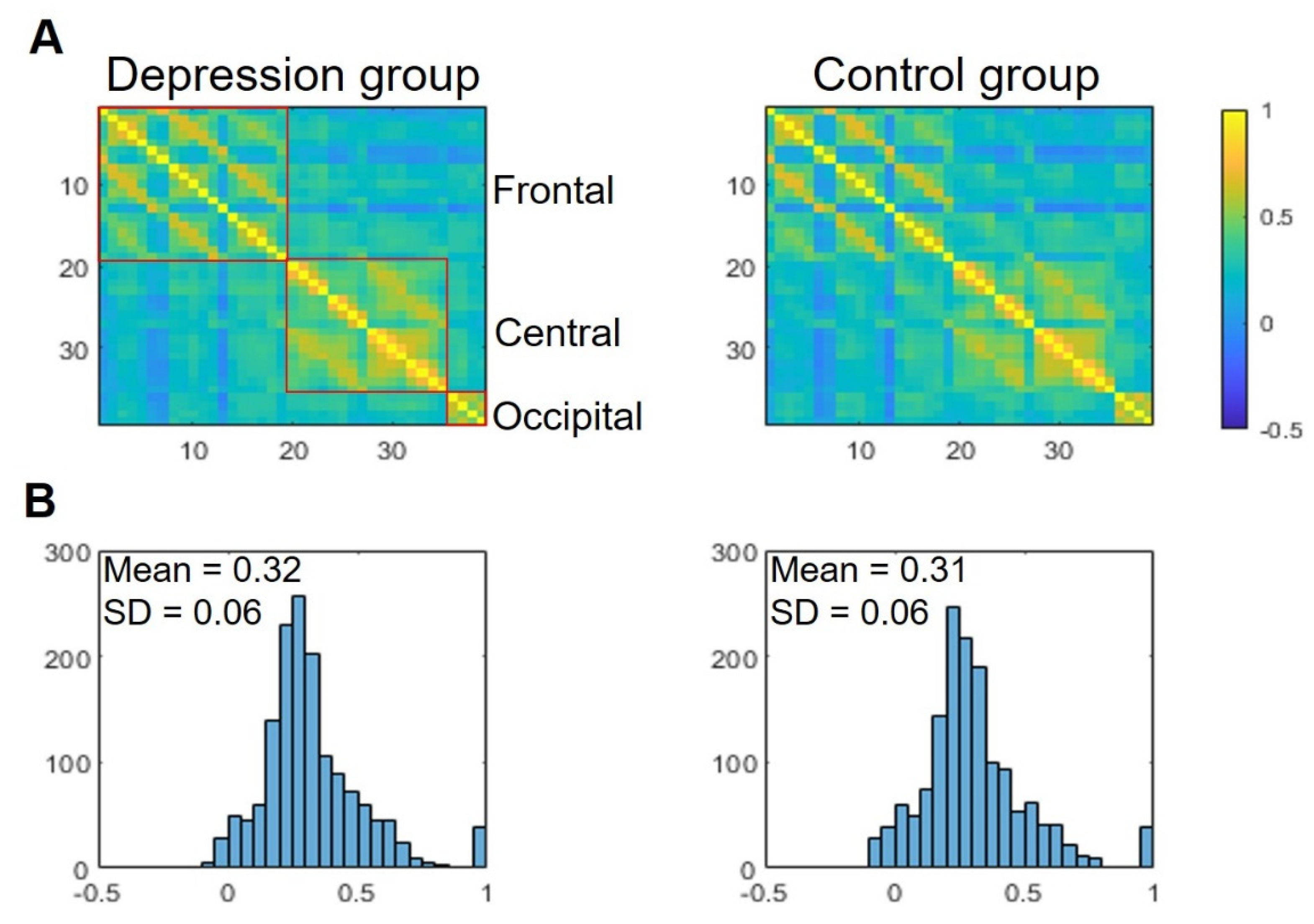 Brainsci 12 01562 g002 Brainsci 12 01562 g002
