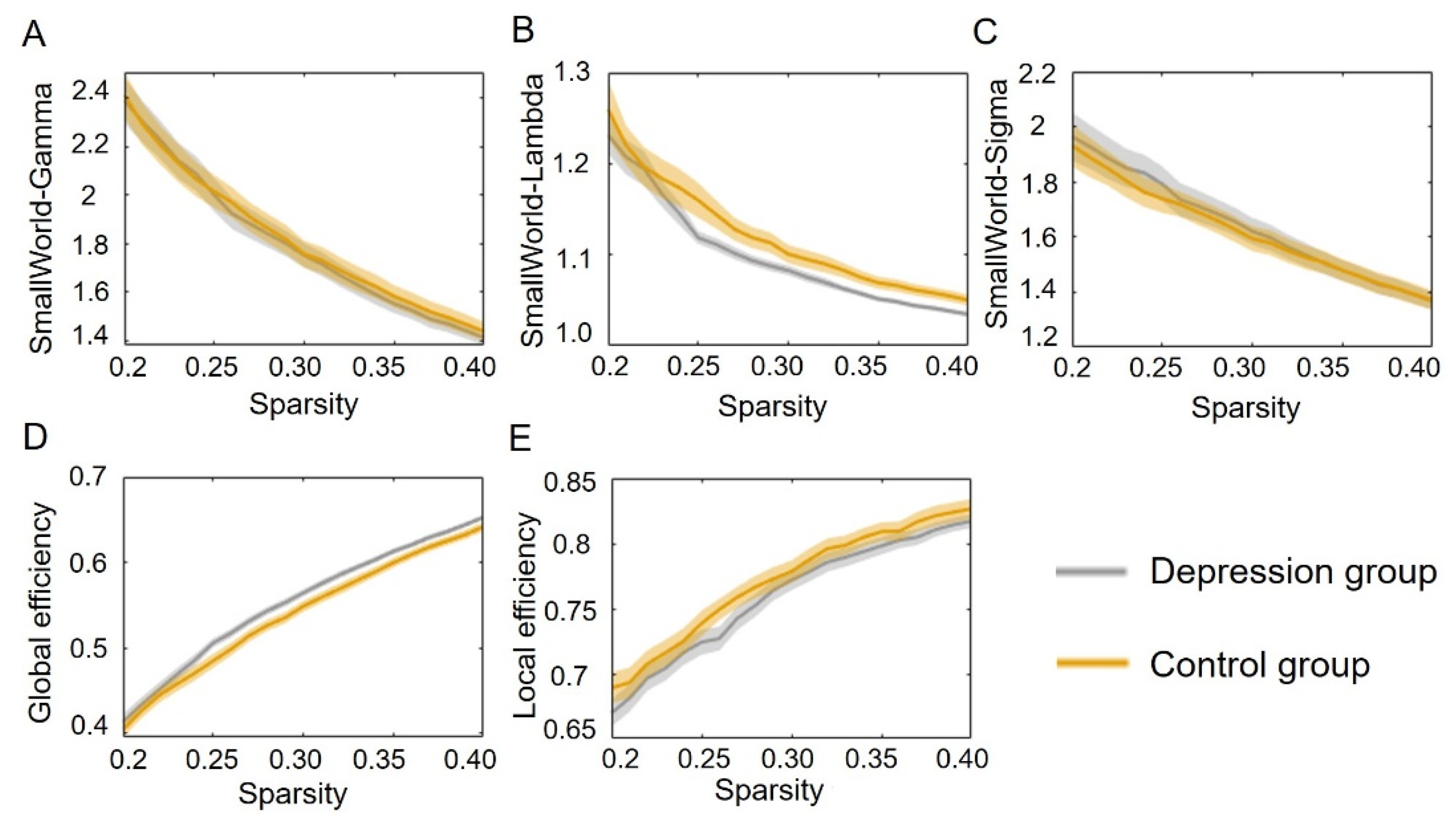 Brainsci 12 01562 g003 Brainsci 12 01562 g003