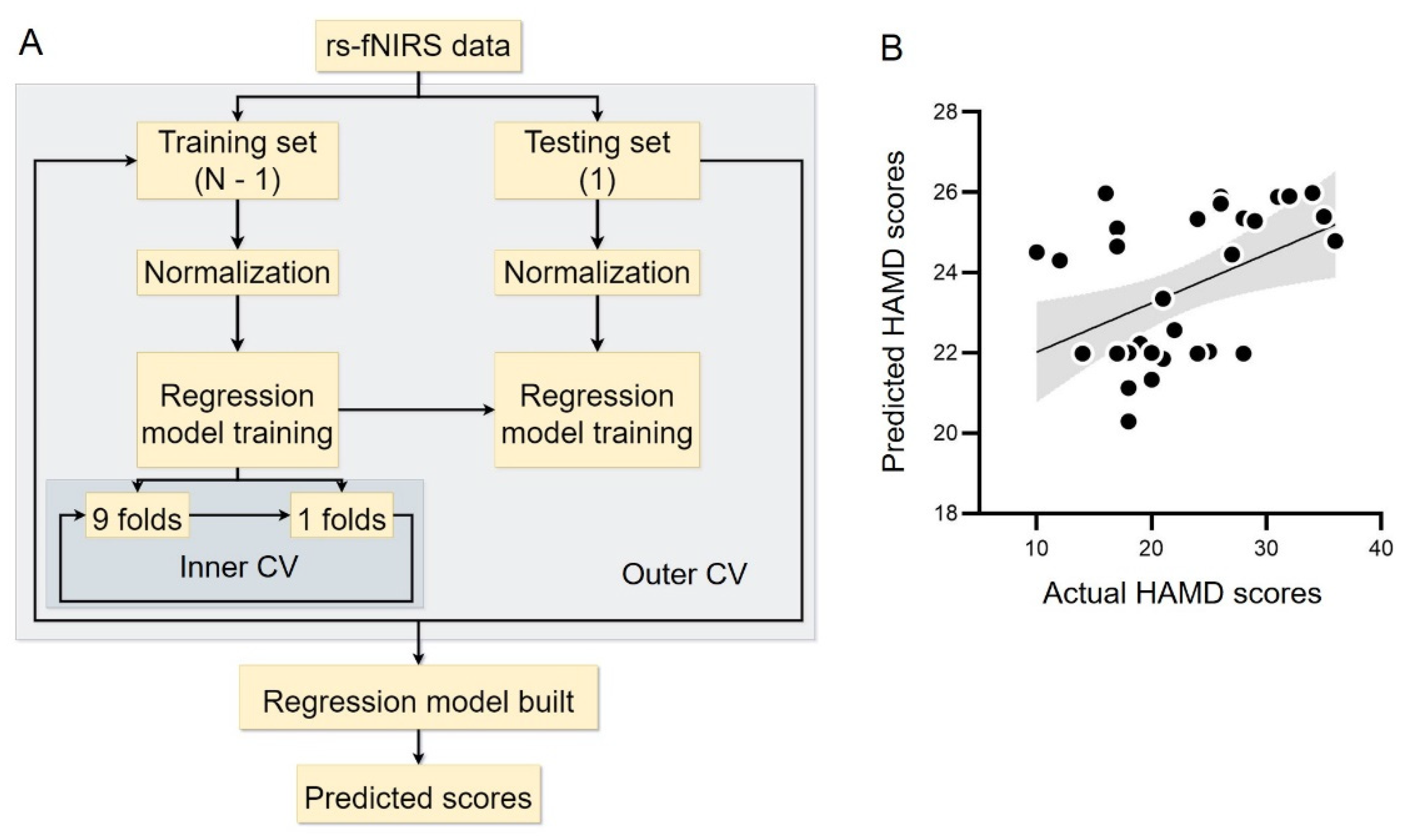 Brainsci 12 01562 g006 Brainsci 12 01562 g006