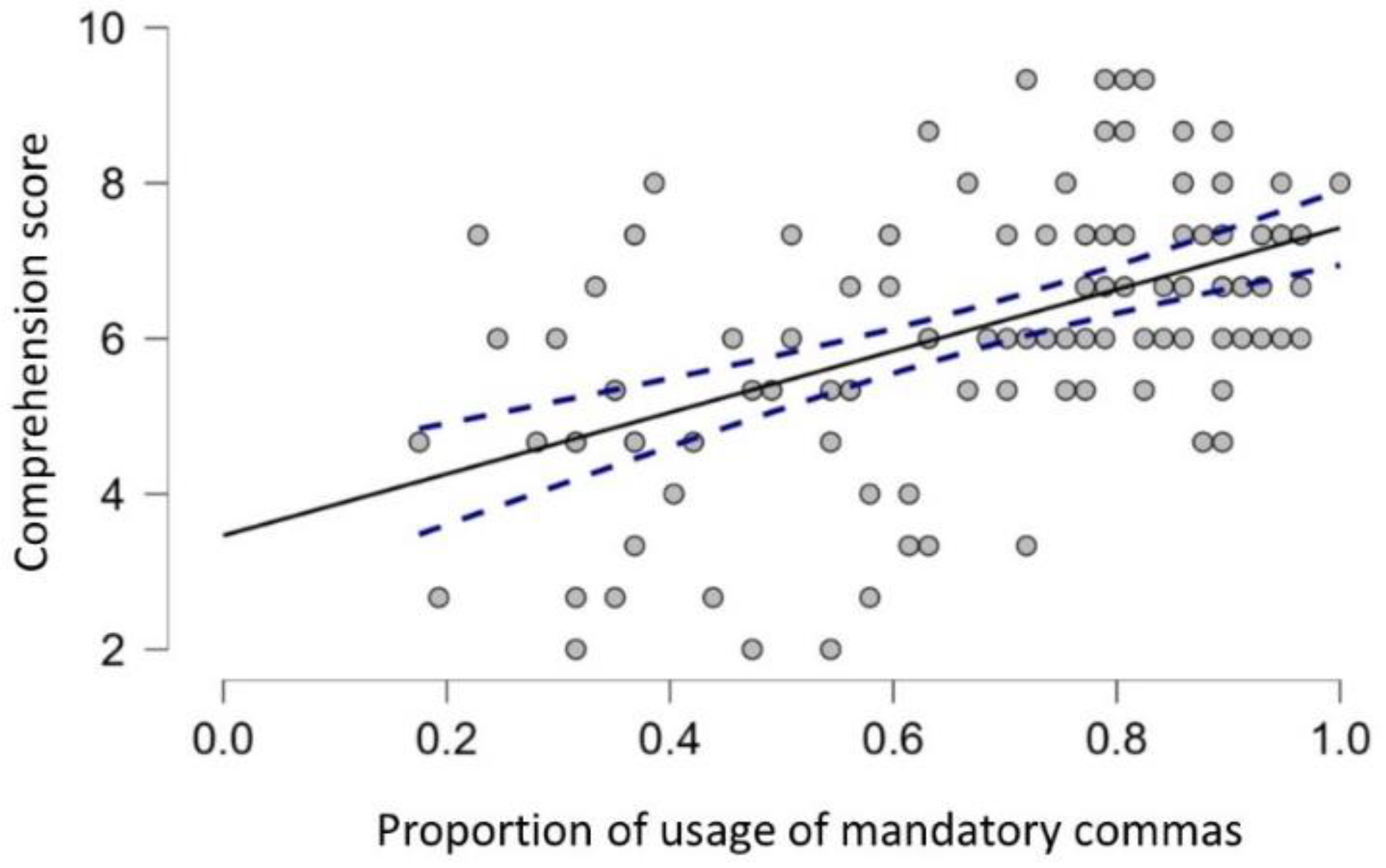 Brainsci 12 01564 g002