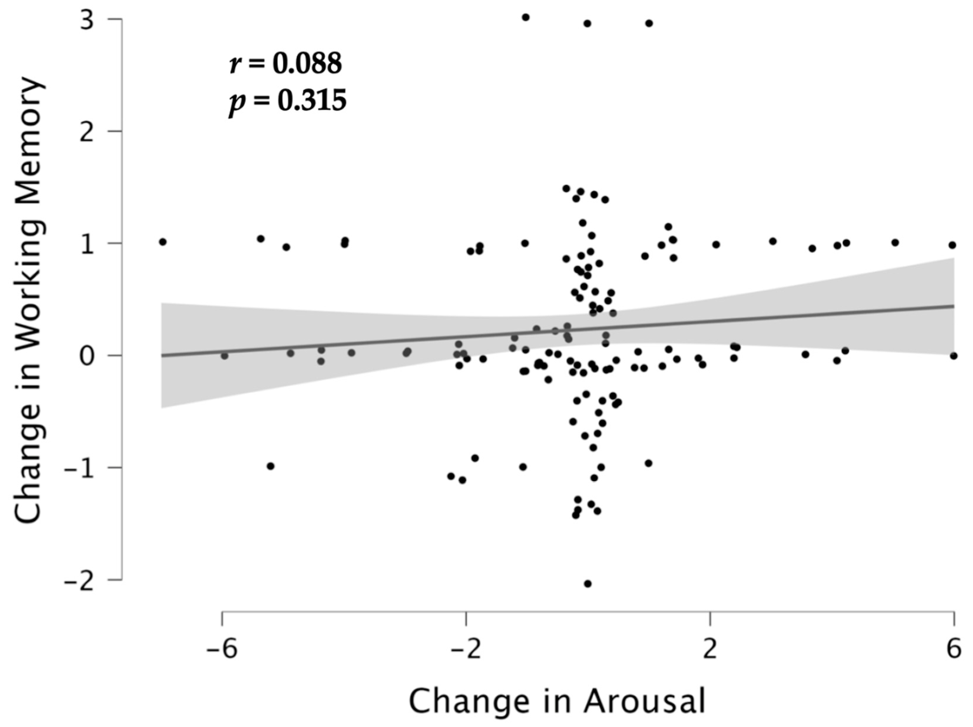 Brainsci 12 01567 g005 Brainsci 12 01567 g005