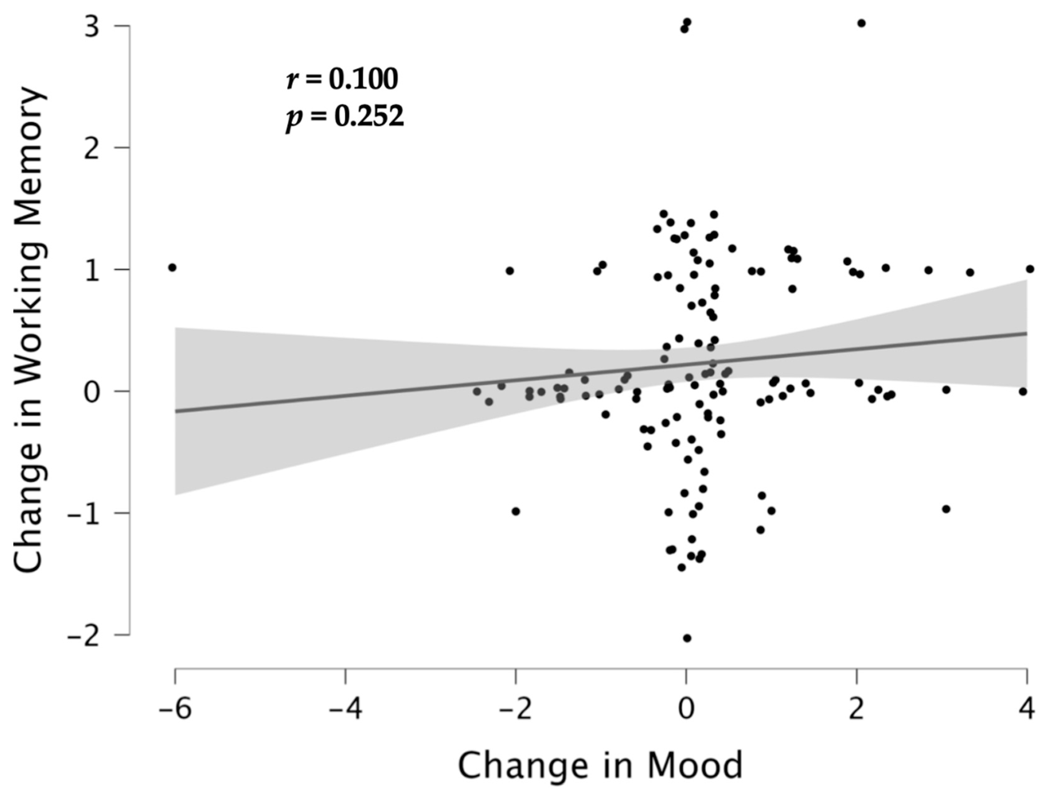 Brainsci 12 01567 g006 Brainsci 12 01567 g006