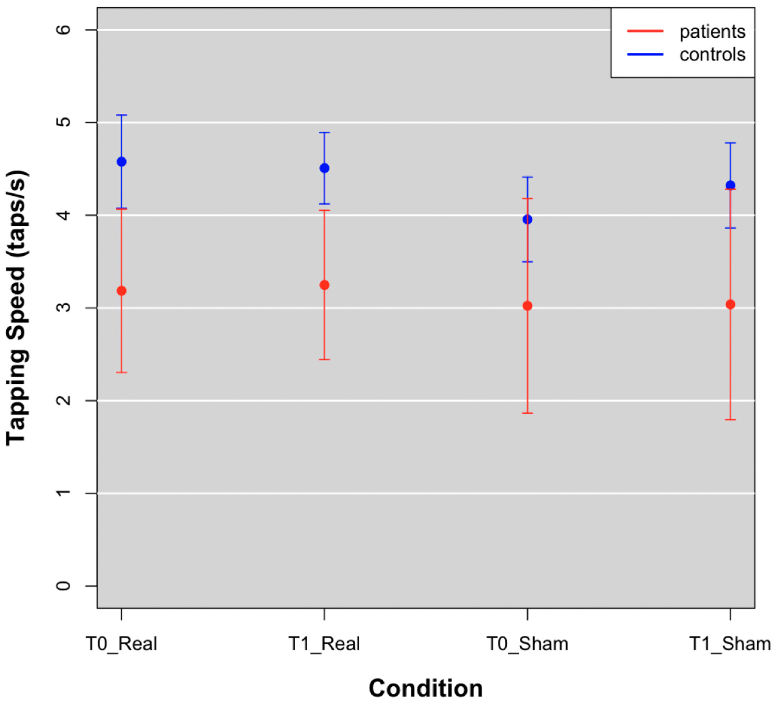 Brainsci 12 01569 g003 Brainsci 12 01569 g003