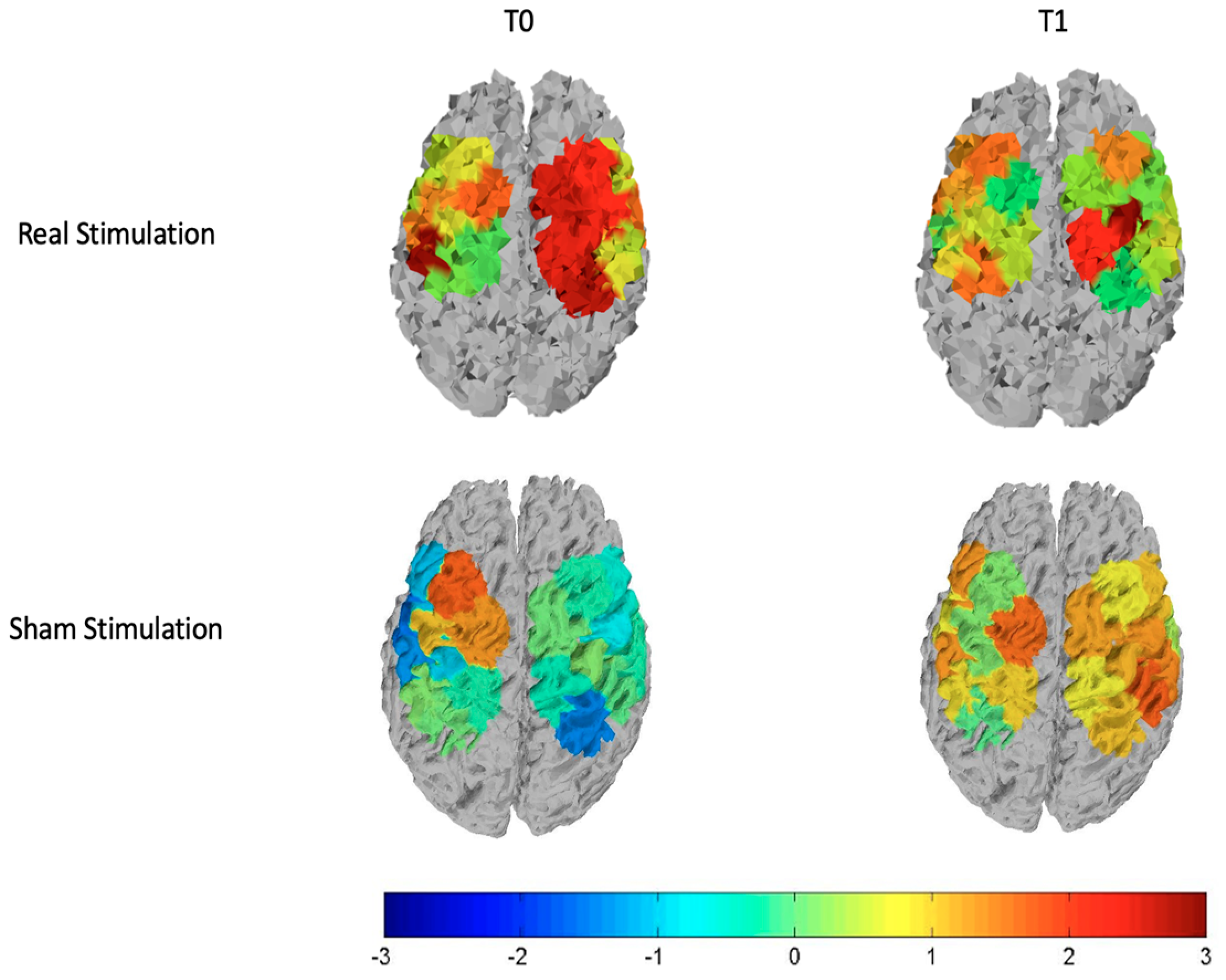 Brainsci 12 01569 g004 Brainsci 12 01569 g004