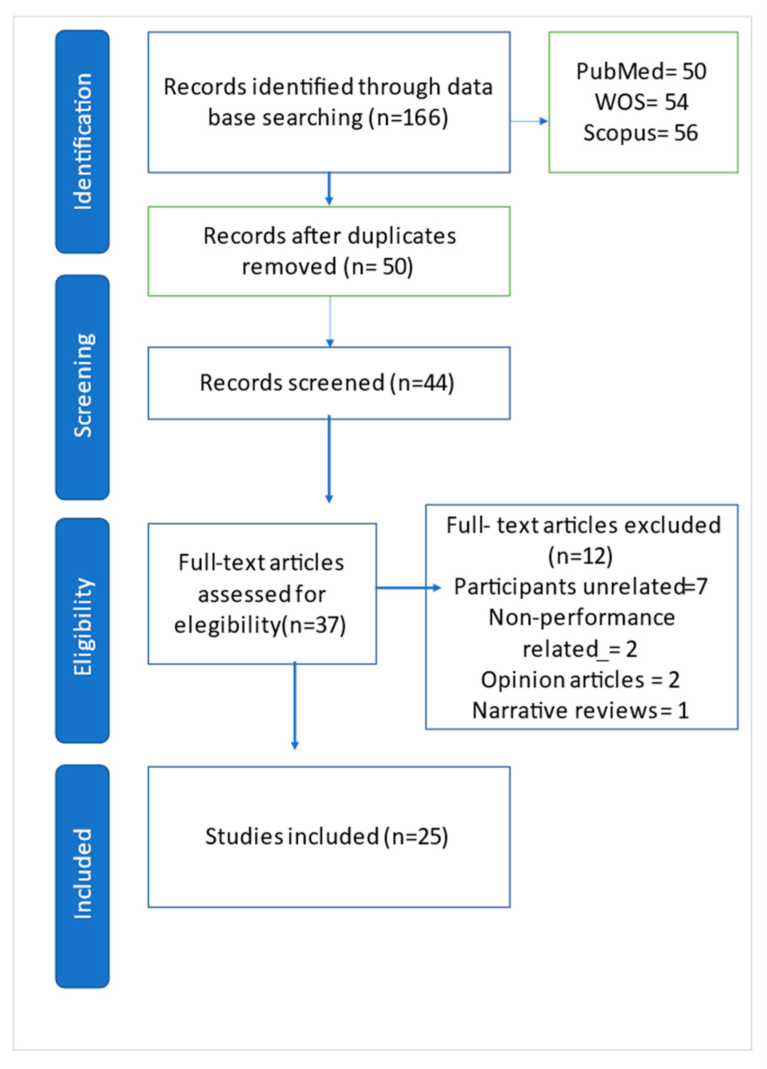 Brainsci 12 01570 g001 Brainsci 12 01570 g001