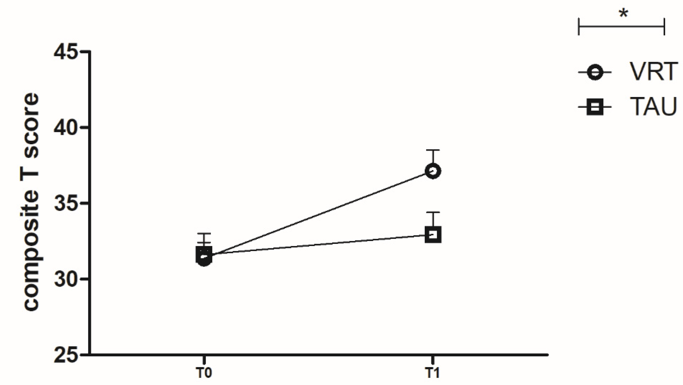 Brainsci 12 01572 g002
