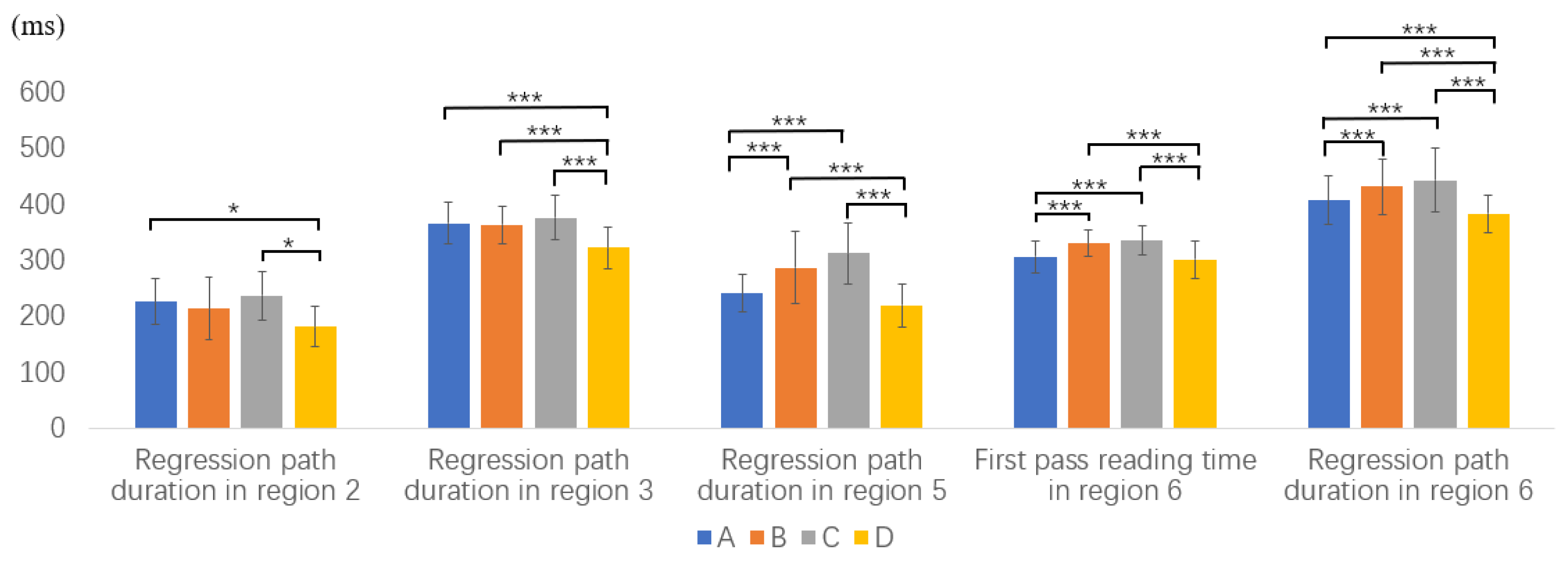 Brainsci 12 01573 g001