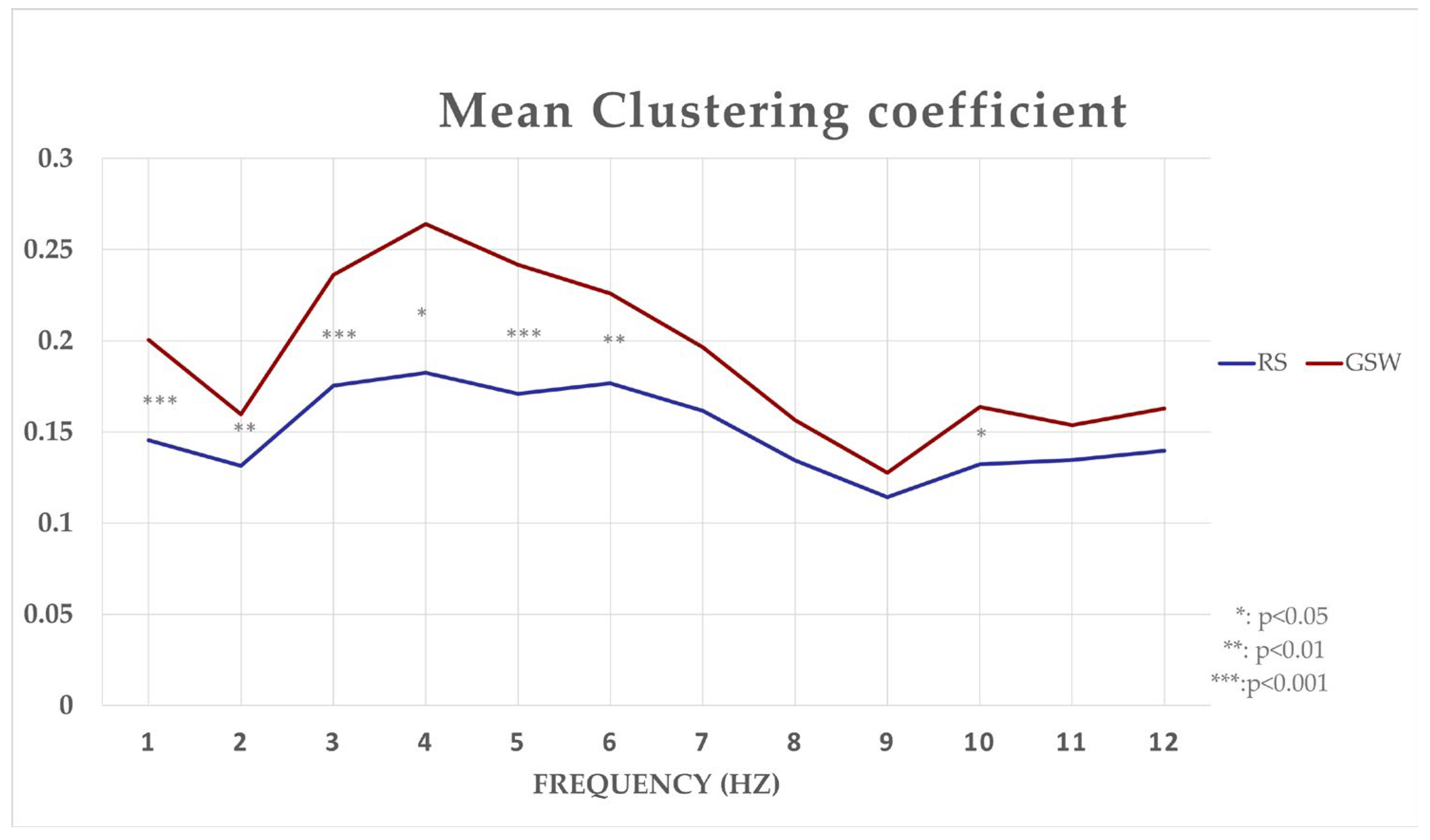 Brainsci 12 01574 sch003