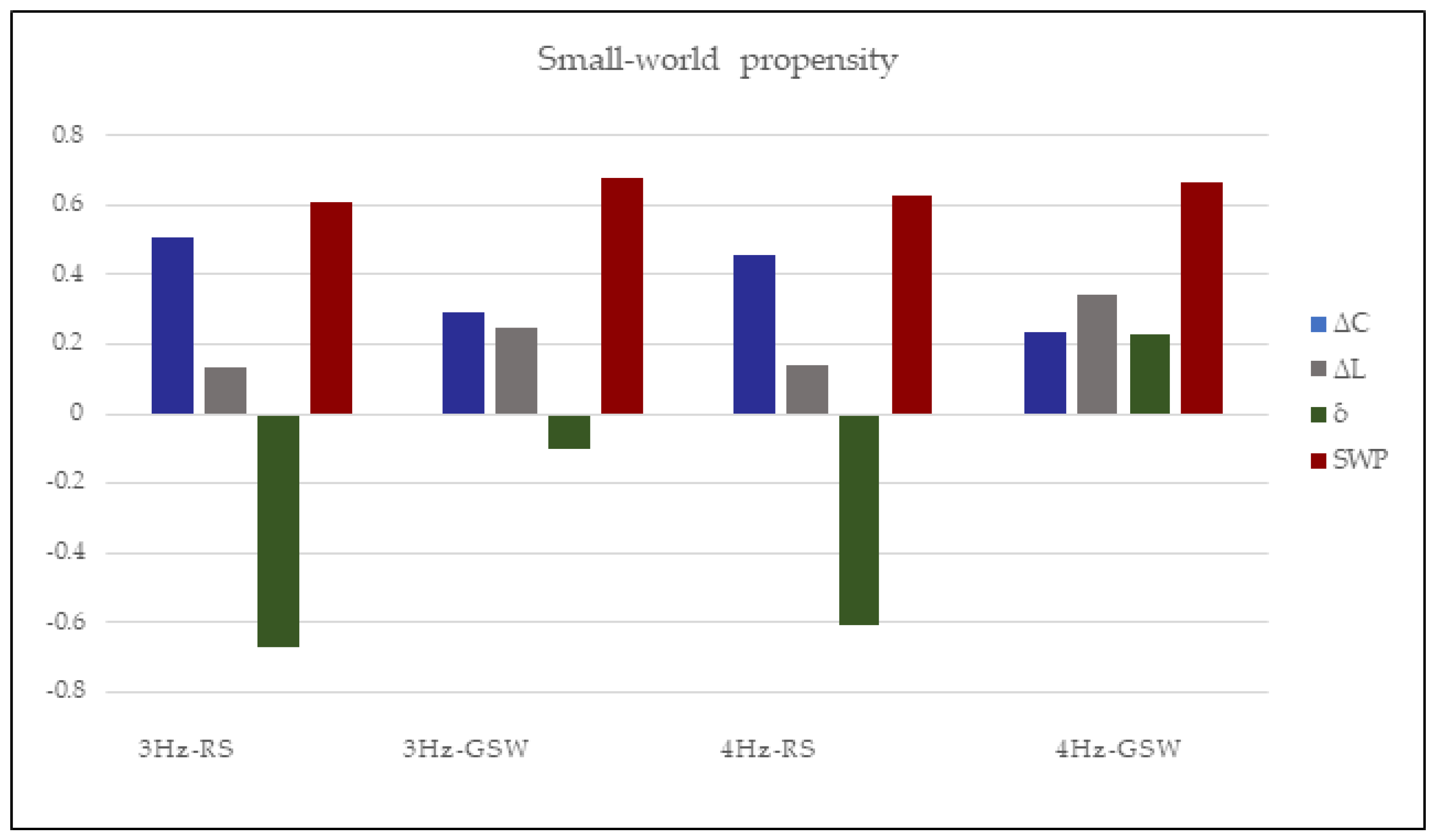 Brainsci 12 01574 sch004