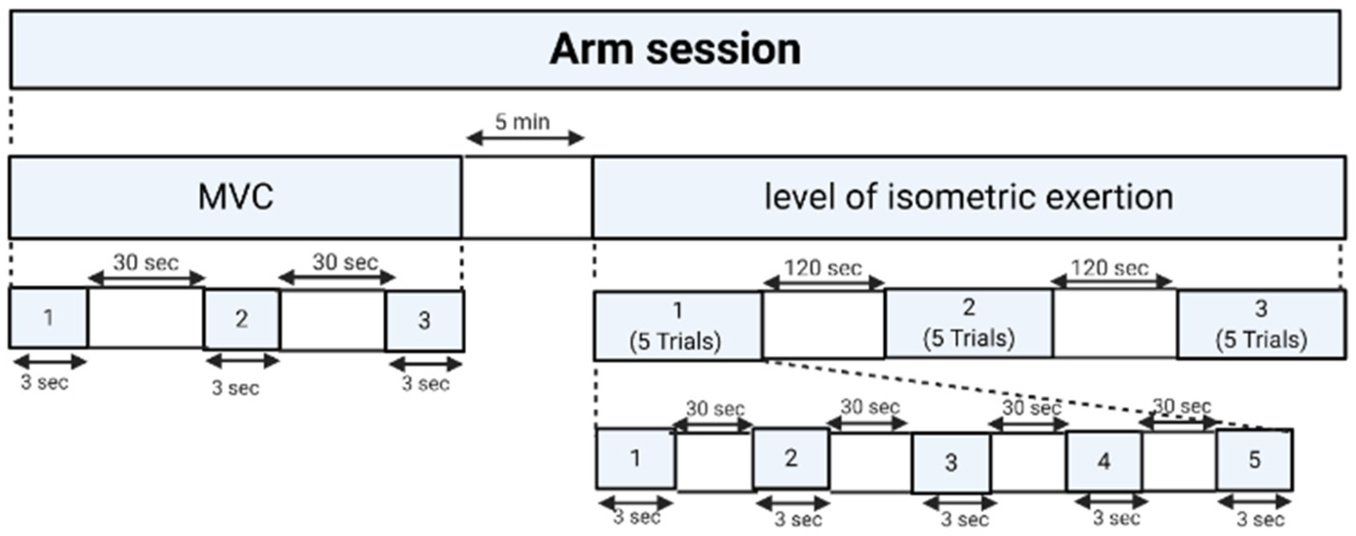 Brainsci 12 01575 g002 Brainsci 12 01575 g002