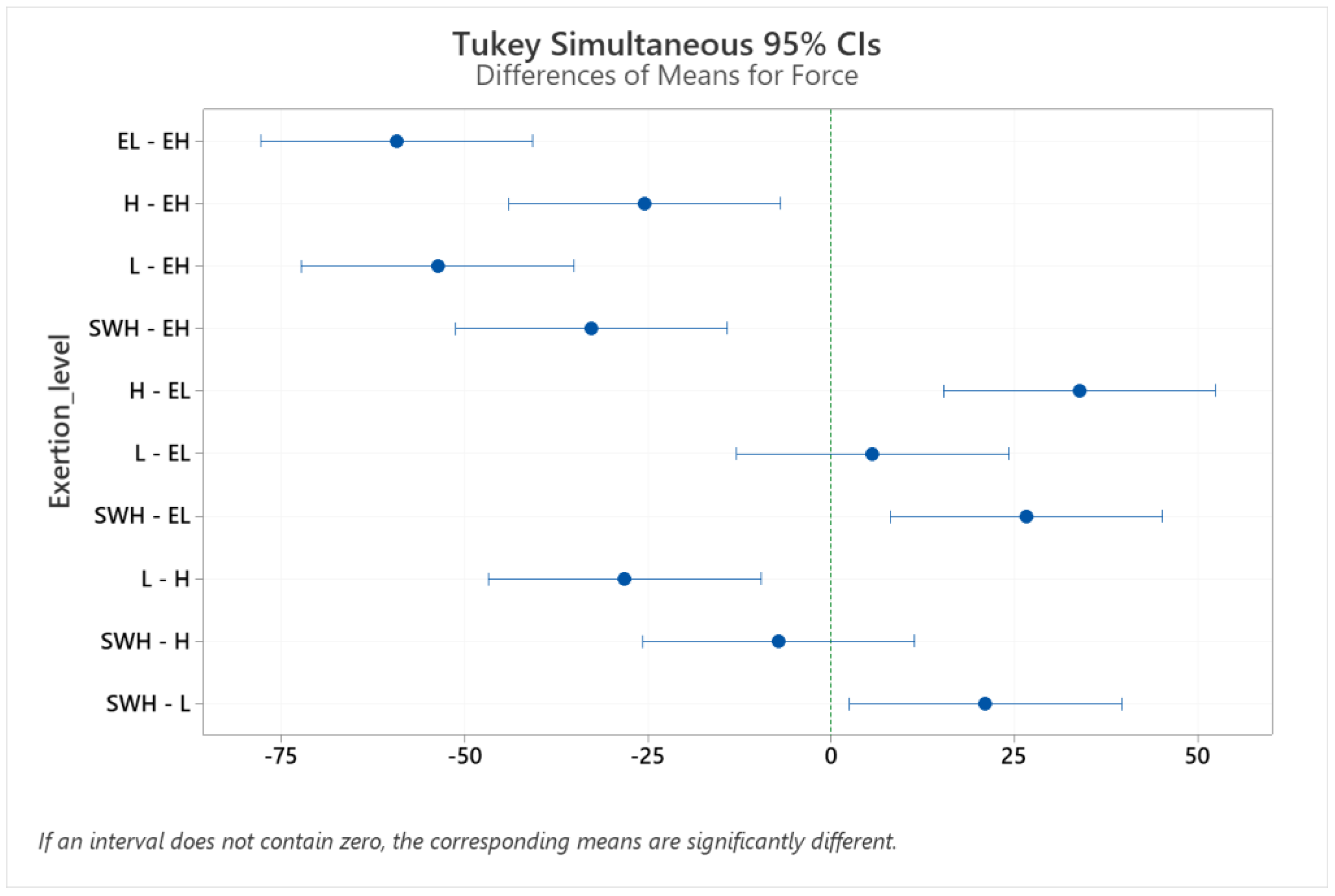 Brainsci 12 01575 g006 Brainsci 12 01575 g006