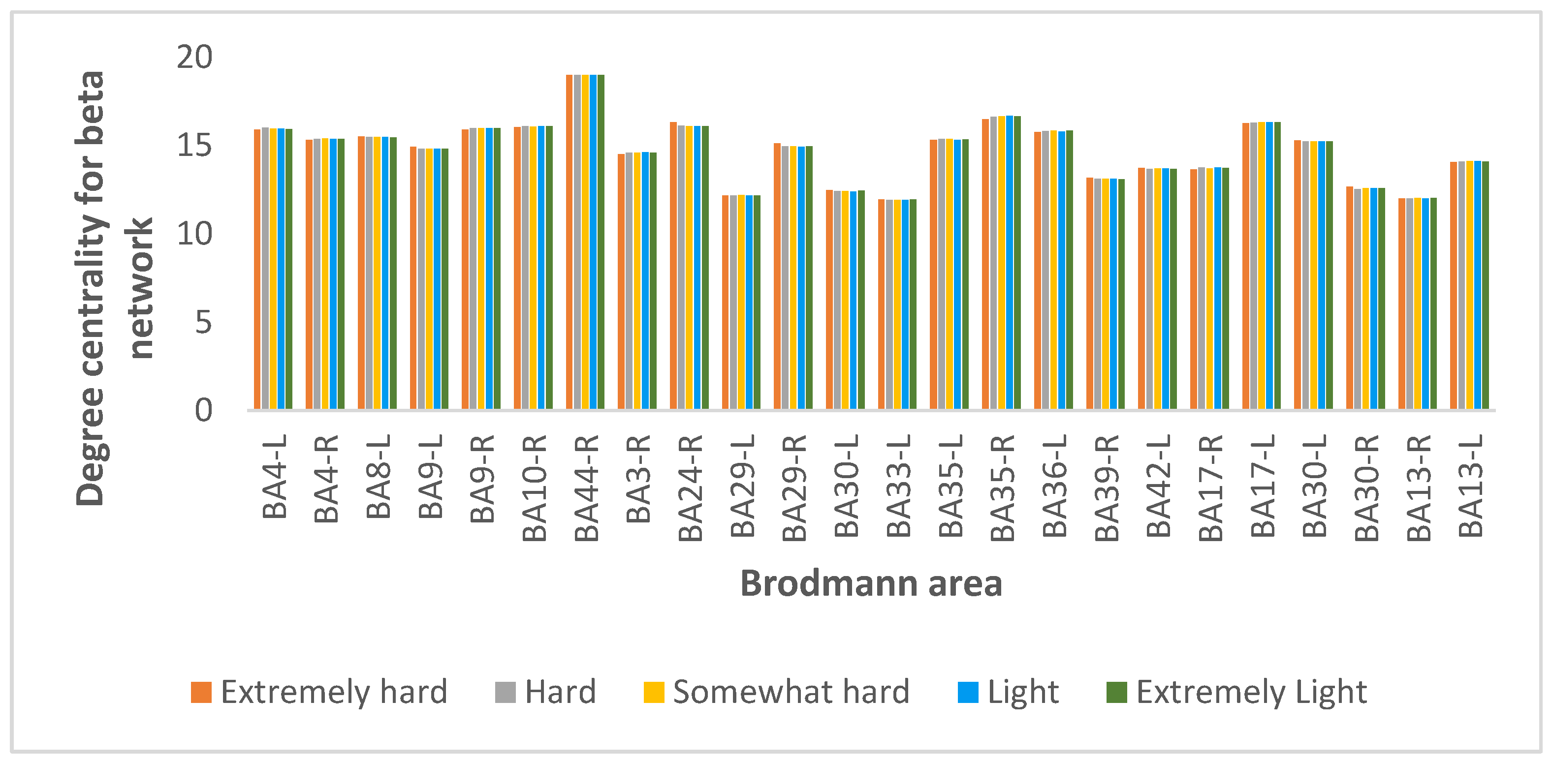 Brainsci 12 01575 g016 Brainsci 12 01575 g016