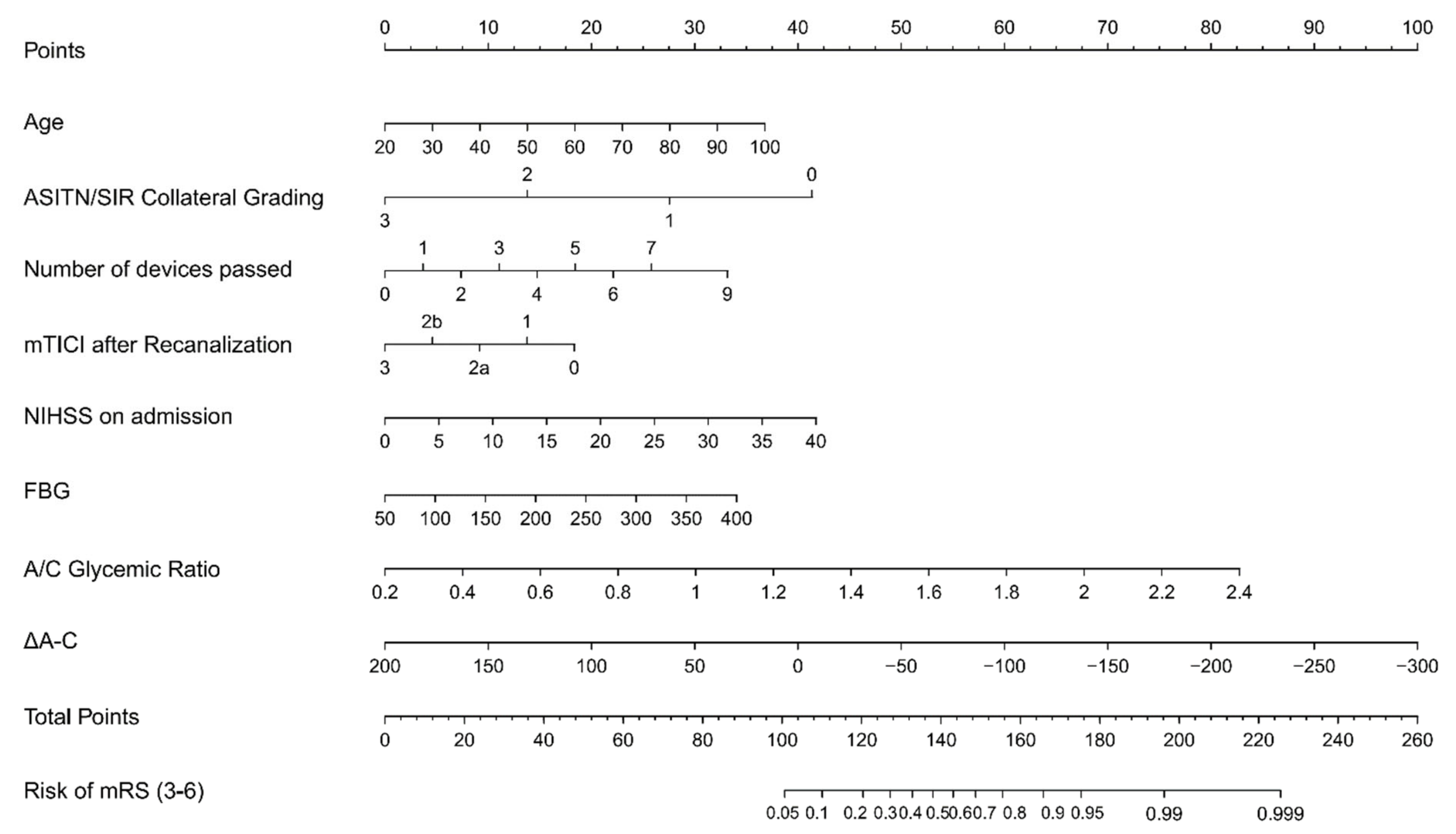 Brainsci 12 01576 g002