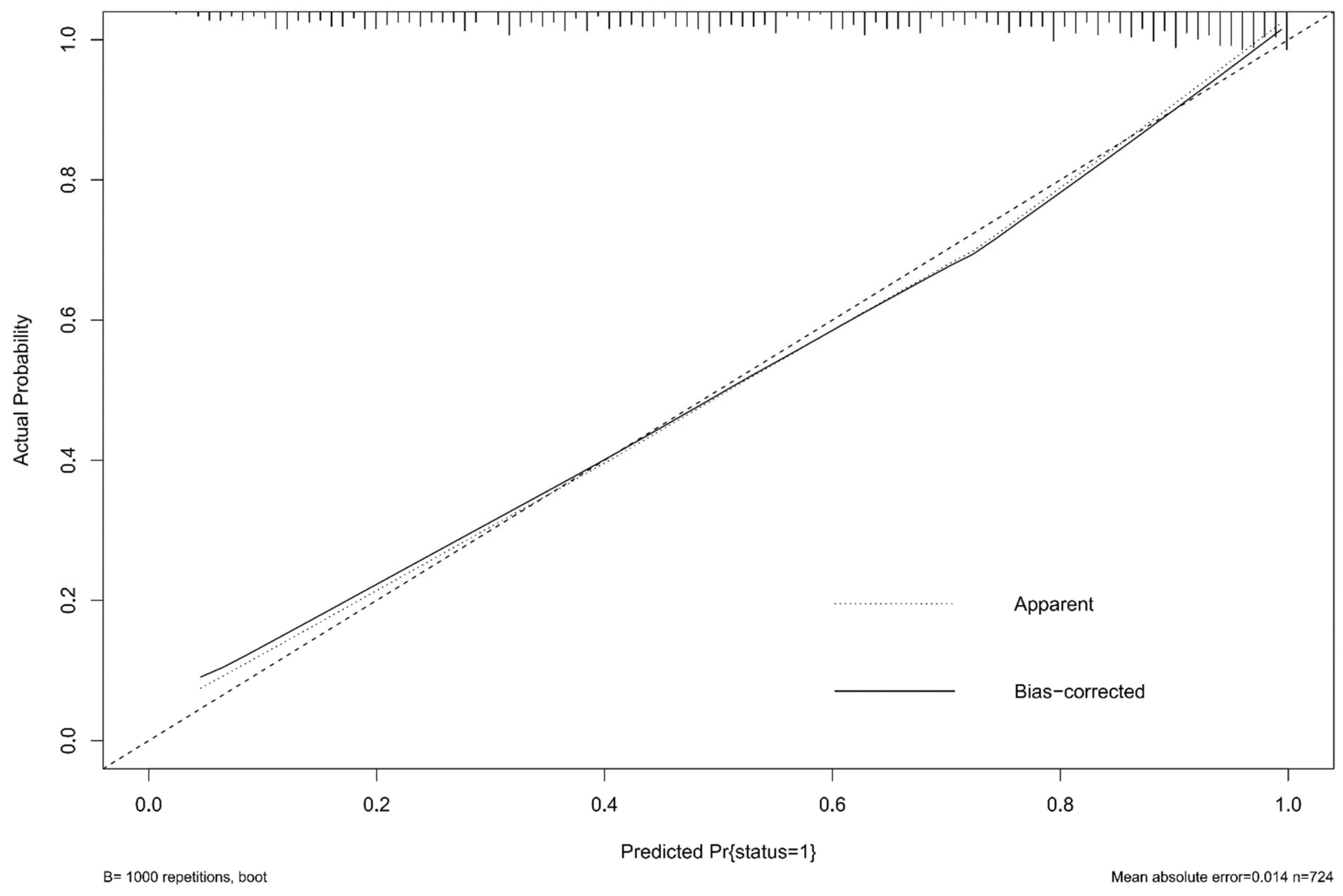 Brainsci 12 01576 g003