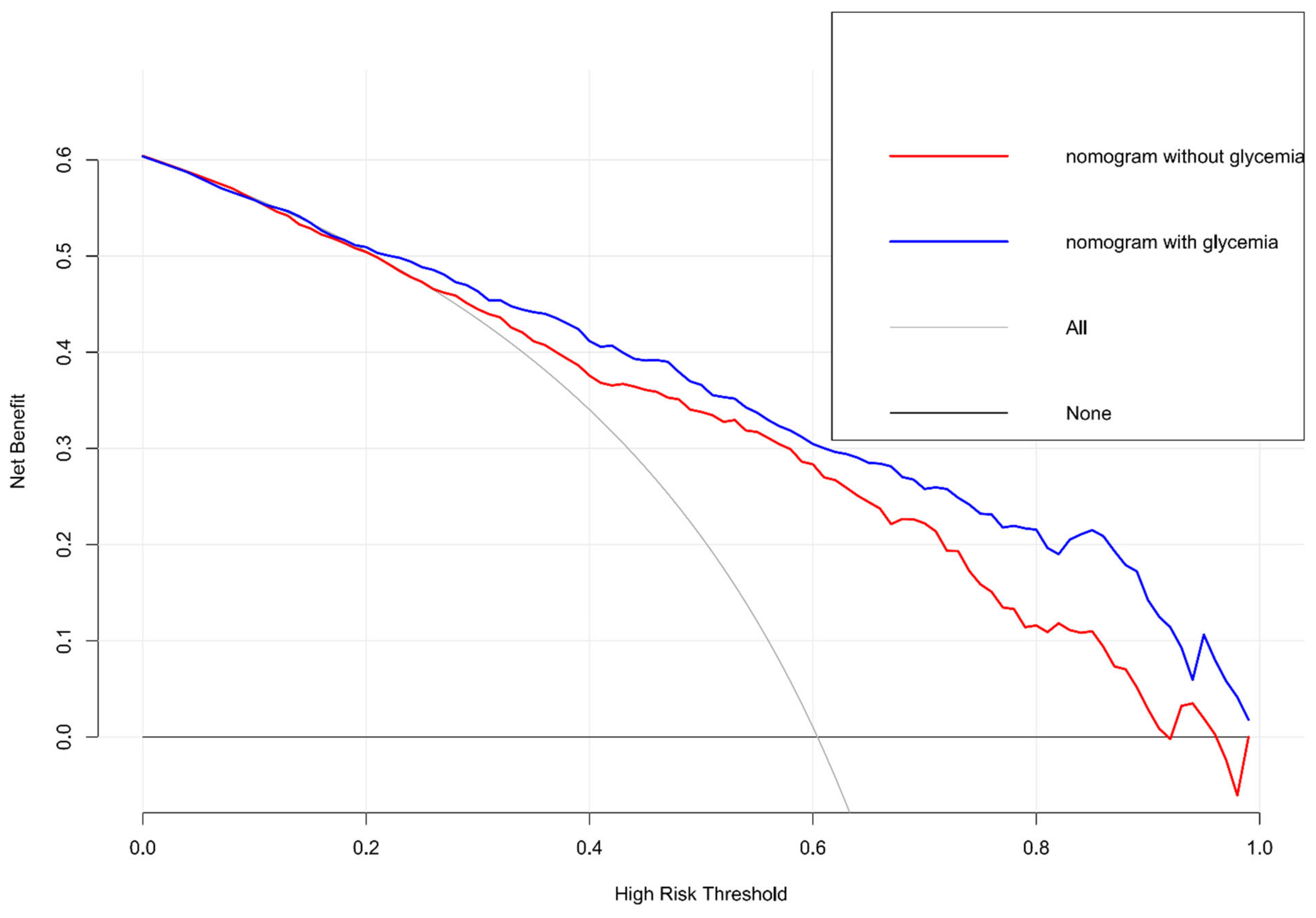 Brainsci 12 01576 g004