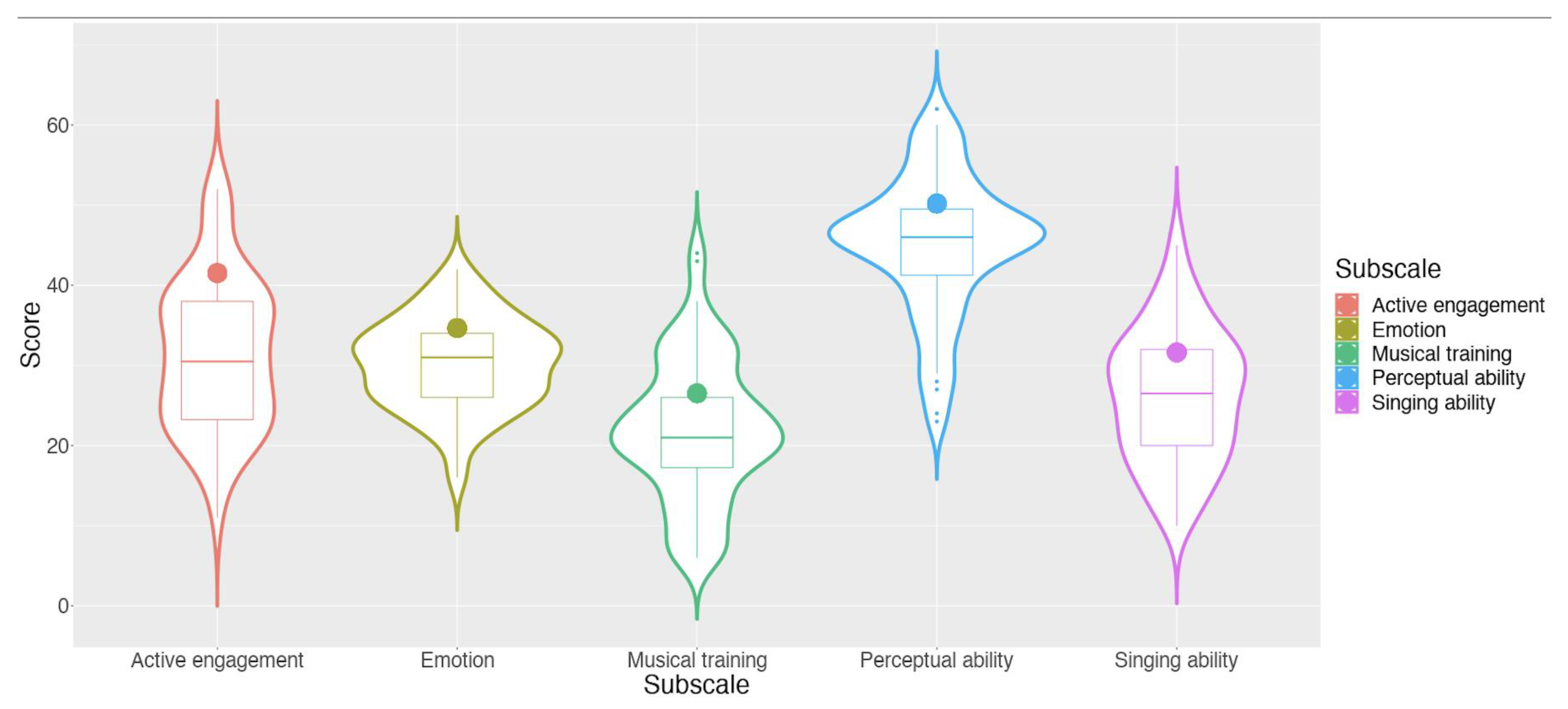 Brainsci 12 01577 g001 Brainsci 12 01577 g001