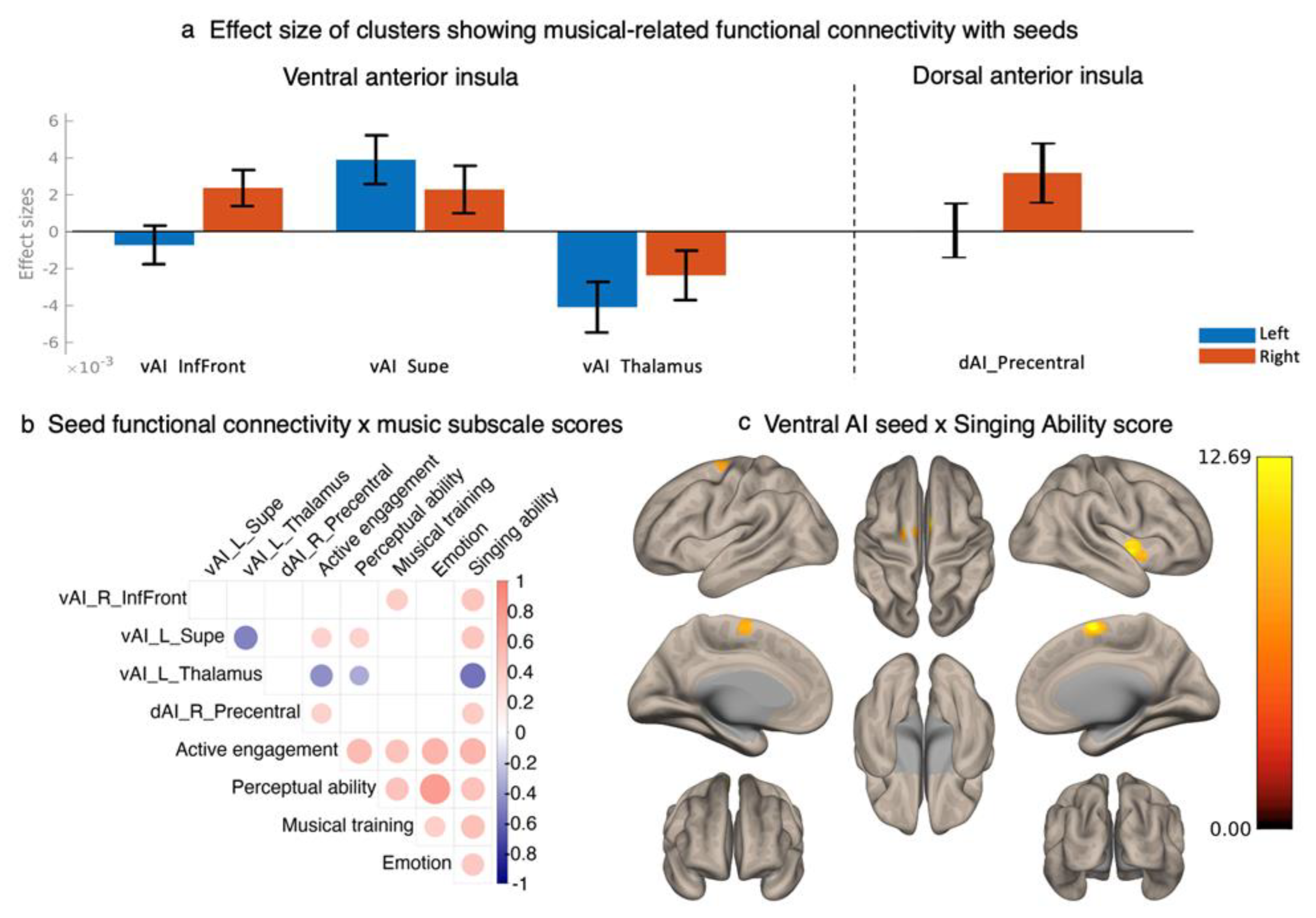 Brainsci 12 01577 g004 Brainsci 12 01577 g004