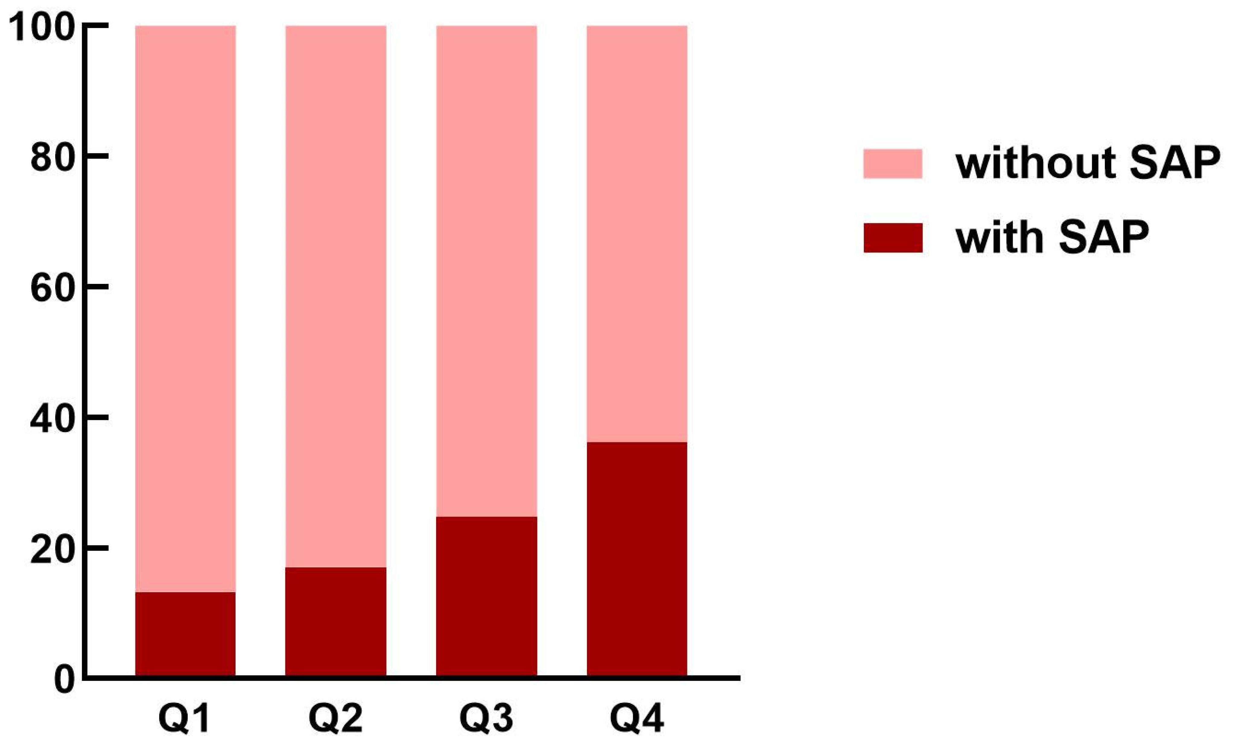 Brainsci 12 01580 g003