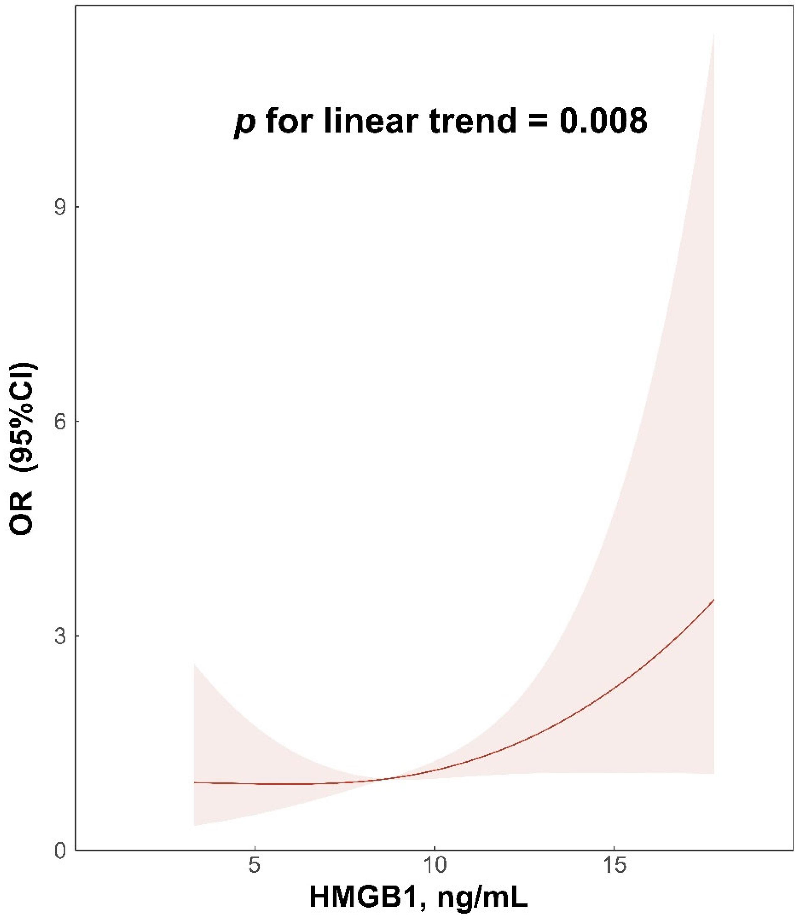 Brainsci 12 01580 g004