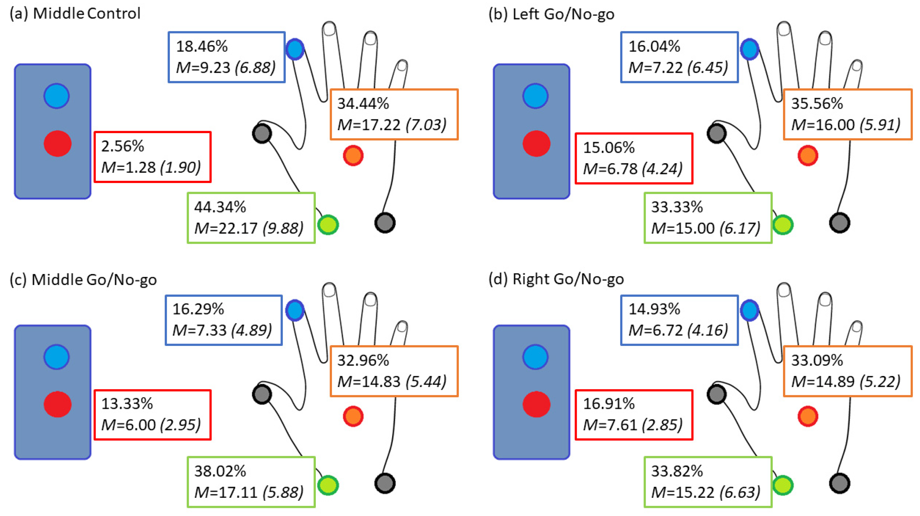 Brainsci 12 01581 g004 Brainsci 12 01581 g004