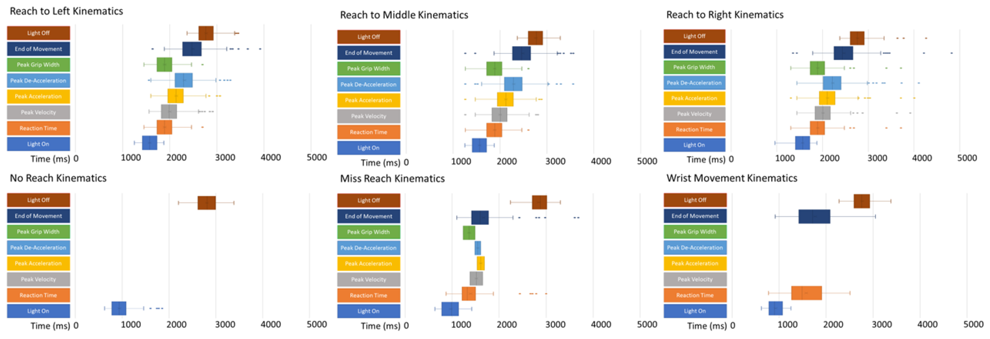 Brainsci 12 01581 g006 Brainsci 12 01581 g006