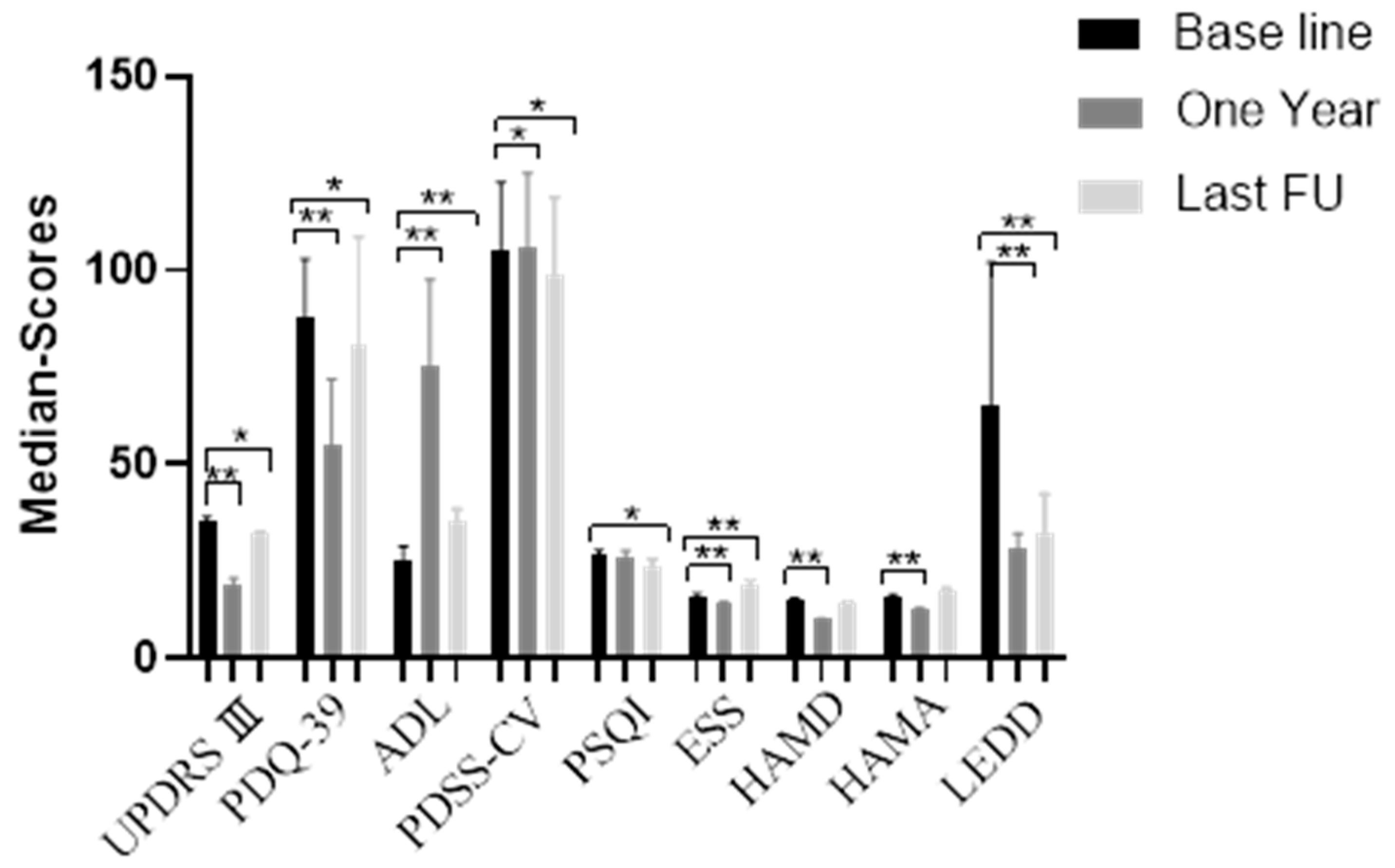 Brainsci 12 01588 g001 Brainsci 12 01588 g001