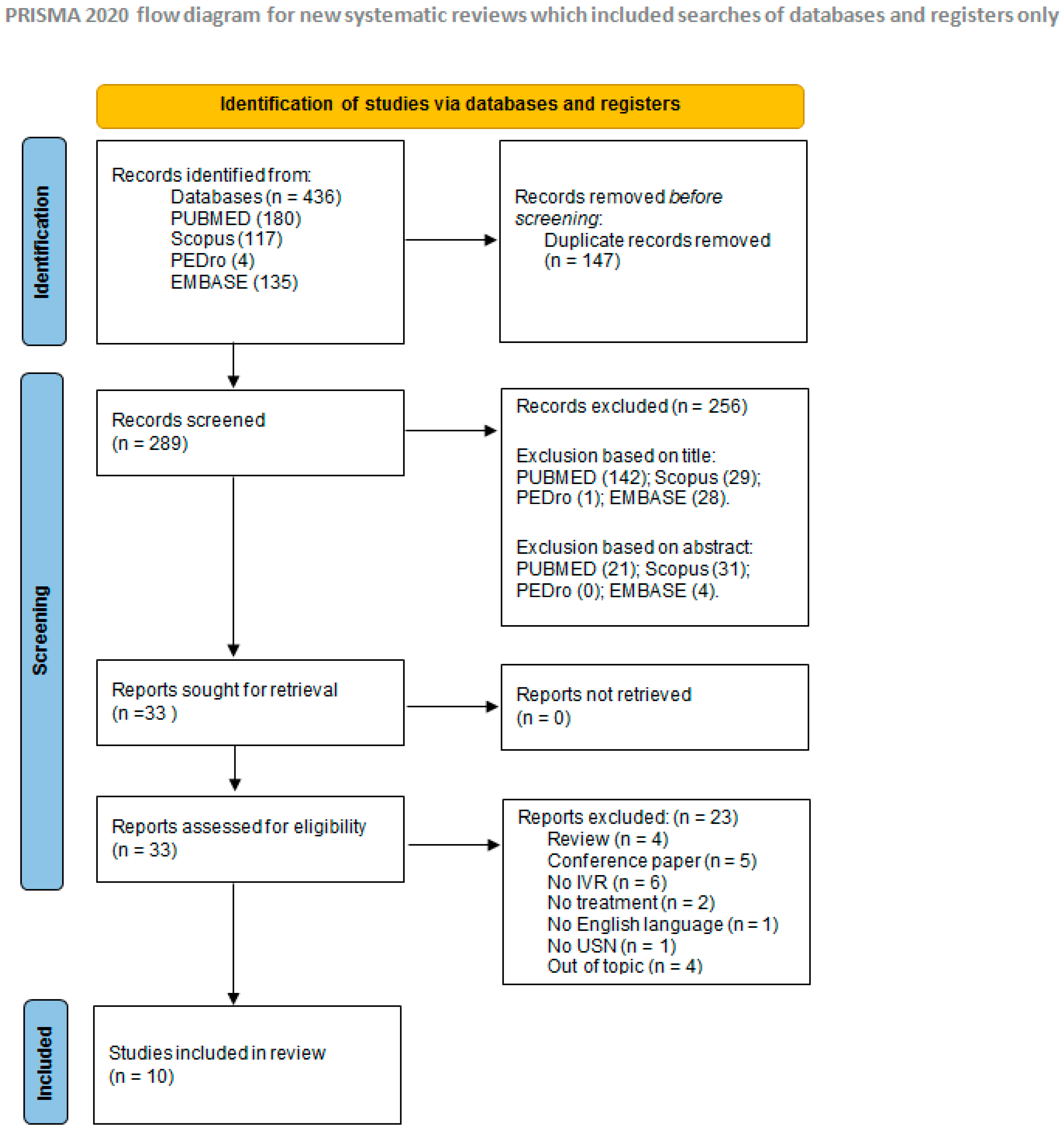 Brainsci 12 01589 g001 Brainsci 12 01589 g001