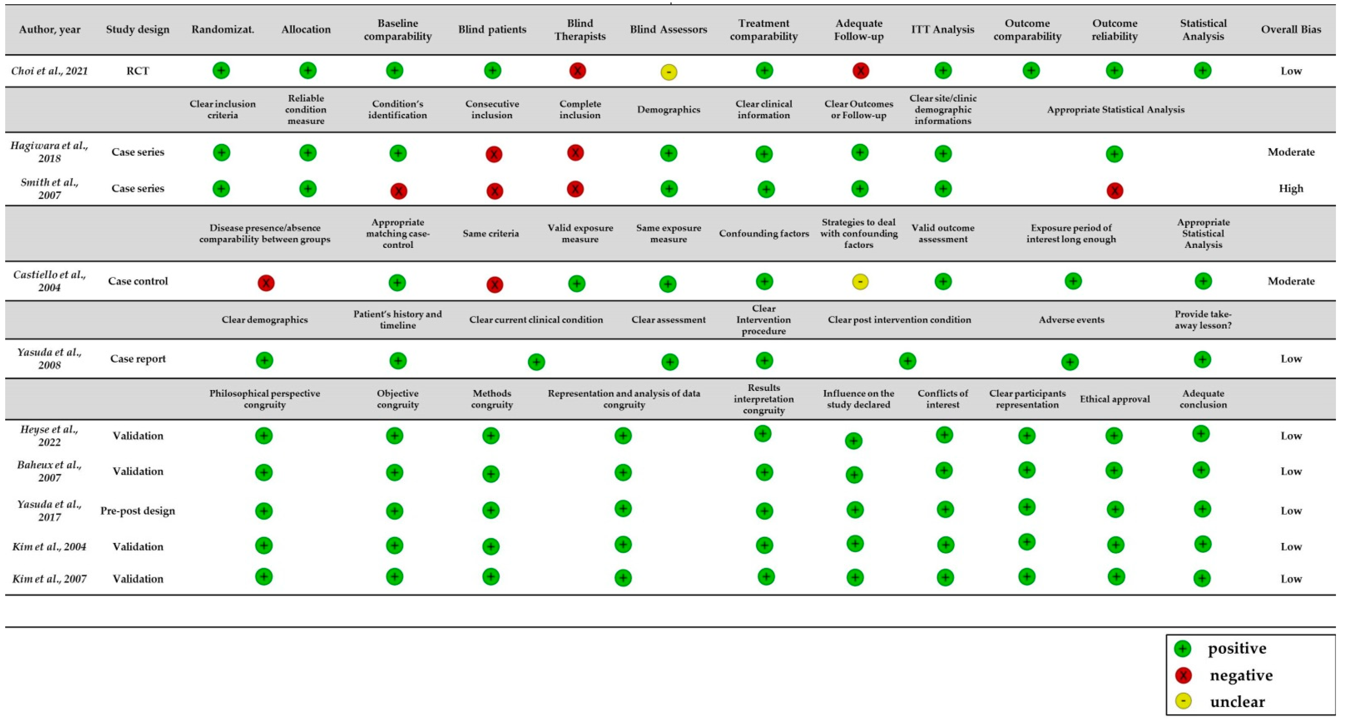 Brainsci 12 01589 g002 Brainsci 12 01589 g002