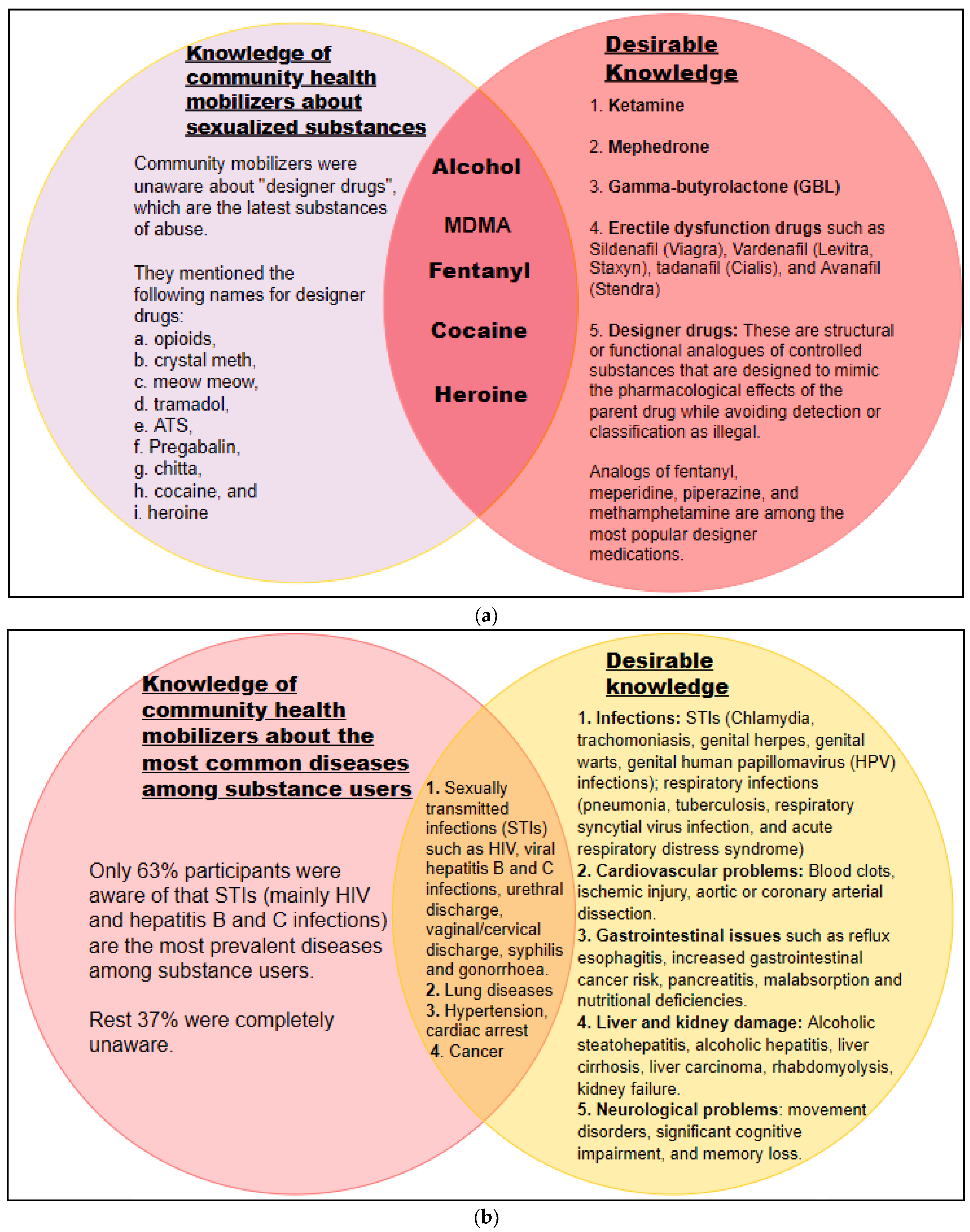Brainsci 12 01590 g003a Brainsci 12 01590 g003a