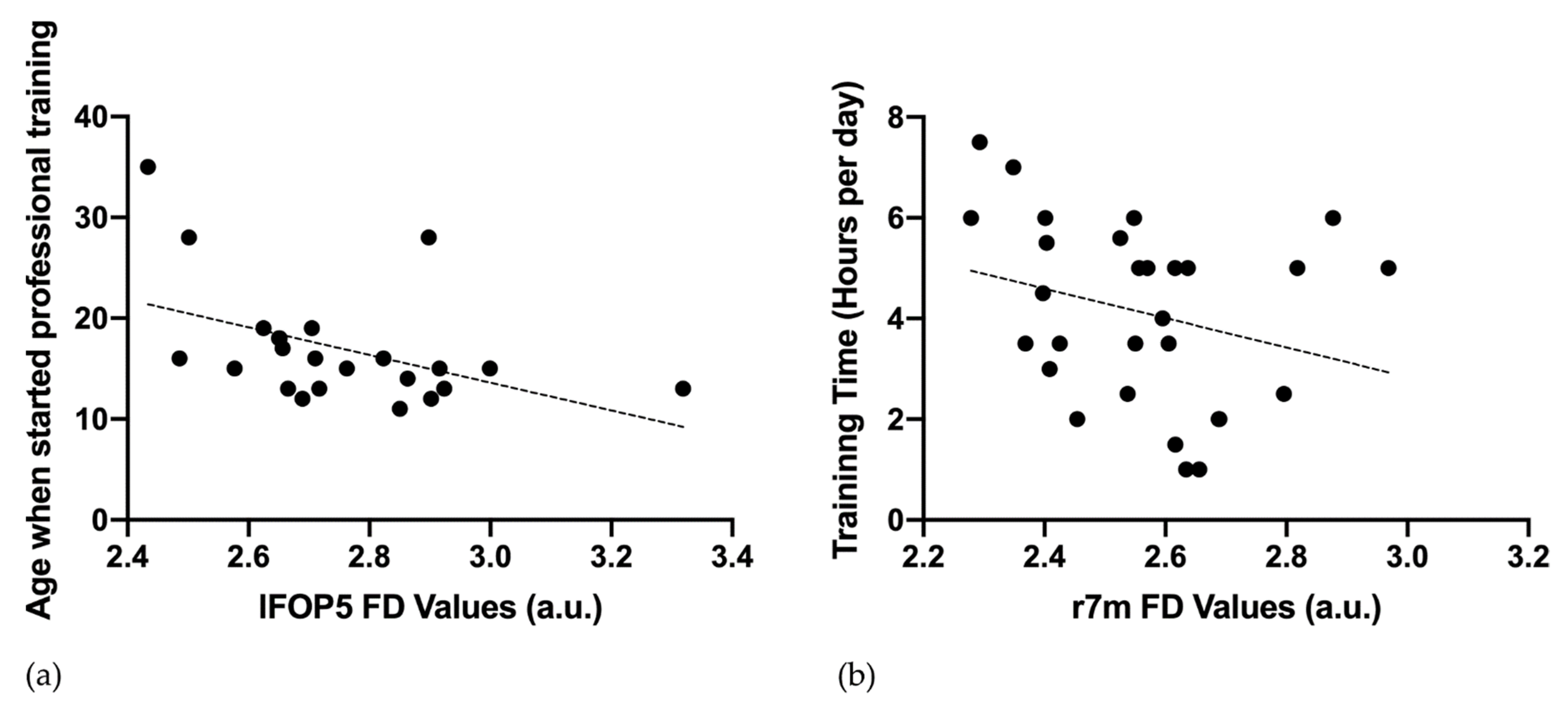 Brainsci 12 01592 g003 Brainsci 12 01592 g003