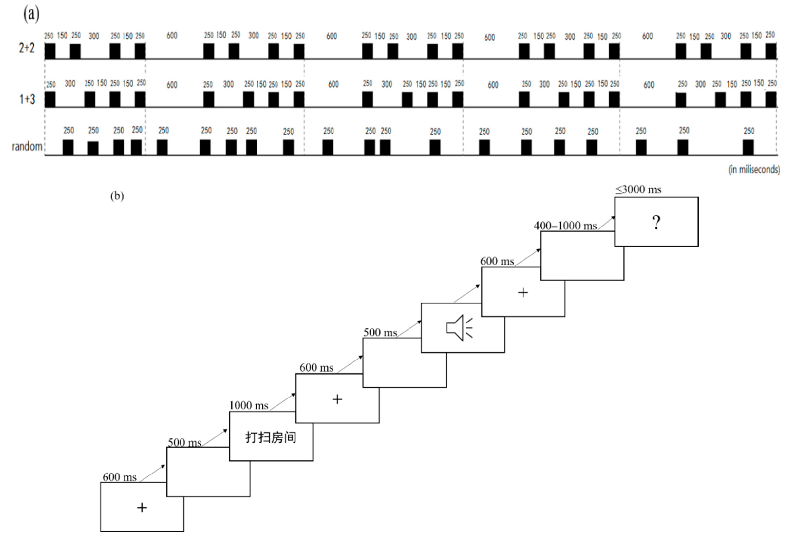 Brainsci 12 01593 g001